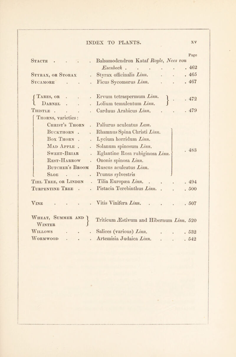 Stacte Styrax, or Storax Sycamore Page Balsamodendron Kataf Hoyle, Nees von Esenbeck . Styrax officinalis Linn. Ficus Sycomorus Linn. . 462 . 465 . 467 J Tares, or L Darnel . Thistle . Thorns, varieties: Christs Thorn Buckthorn . Box Thorn . Mad Apple , Sweet-Briar Best-Harrow Butcher’s Broom Sloe • * Tiel Tree, or Linden Turpentine Tree . Ervum tetraspermum Linn. Lolium temulentum Linn. Carduus Arabicus Linn. Paliurus aculeatus Lam. Bhamnus Spina Ckristi Linn. Lycium horridum Linn. Solanum spinosum Linn. Eglantine Bosa rubiginosa Linn. Ononis spinosa Linn. Buscus aculeatus Linn. Prunus sylvestris Tilia Europsea Linn. . Pistacia Terebinthus Linn. . . 472 . 479 . 483 . 494 . 500 Vine Vitis Yinifera Linn. .... 507 Wheat, Summer and Winter Willows Wormwood Triticum iEstivum and Hibernum Linn. 520 Salices (various) Linn. Artemisia Judaica Linn. . 532 . 542