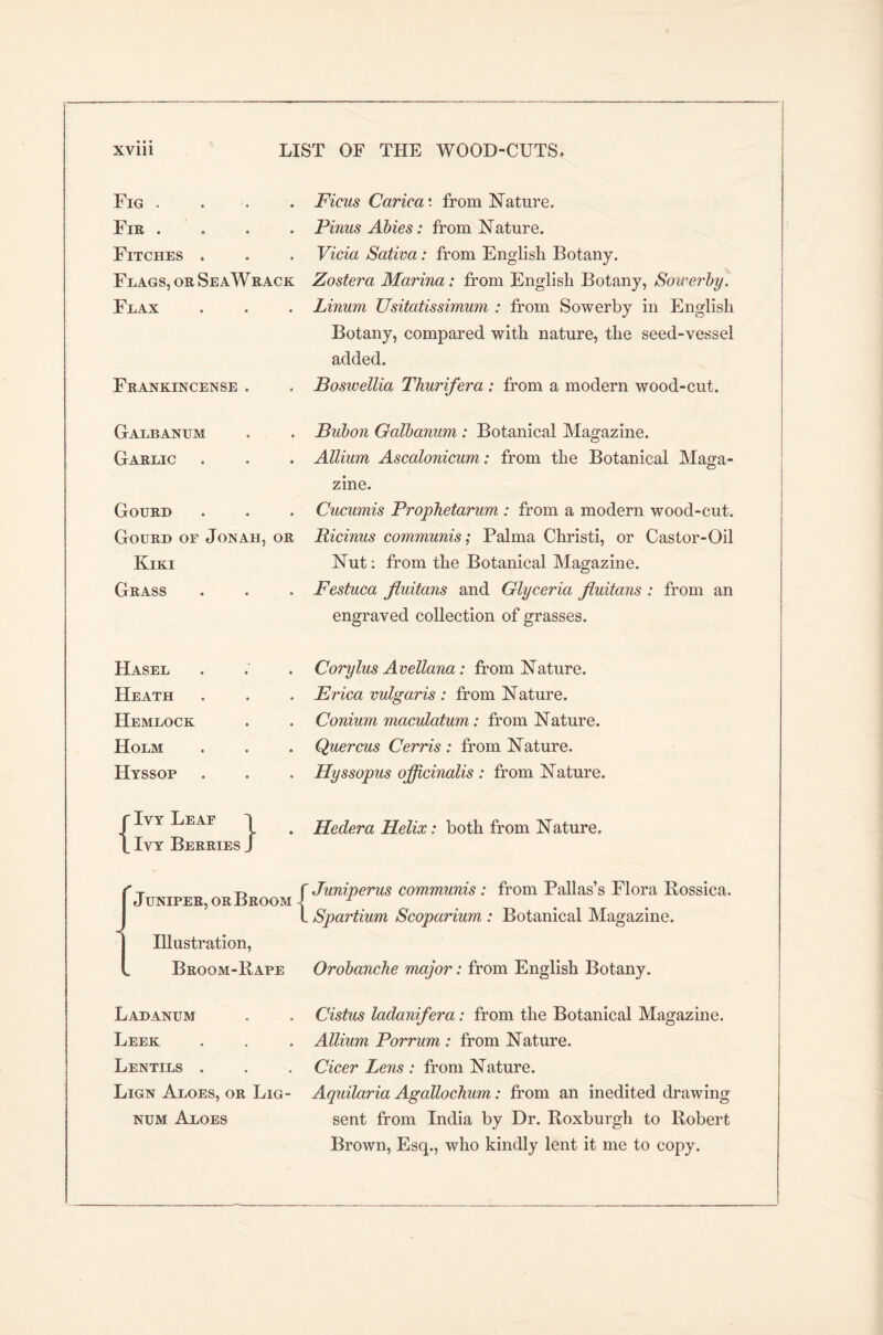 Fig .... Ficus Carica t from Nature. Fir .... Pinus Abies: from Nature. Fitches , . . Vida Saliva: from English Botany. Flags,orSeaWrack Zostera Marina: from English Botany, Sowerby. Flax . . . Linum Usitatissimum : from Sowerby in English Botany, compared with nature, the seed-vessel added. Frankincense . . Boswellia Thurifera : from a modern wood-cut. Galbanum Garlic Gourd Gourd of Jonah, or Kiki Grass Bubon Galbanum : Botanical Magazine. Allium Ascalonicum: from the Botanical Maua- c5 zine. Cucumis Prophetarum : from a modern wood-cut. Ricinus communis; Palma Christi, or Castor-Oil Nut: from the Botanical Magazine. Festuca Jluitans and Glyceria fiuitans : from an engraved collection of grasses. Hasel Heath Hemlock Holm Hyssop Corylus Avellana : from Nature. Erica vulgaris : from Nature. Conium maculatum: from Nature. Quercus Cerris : from Nature. Hyssopus officinalis : from Nature. rlvY Leaf l \ Ivy Berries j Hedera Helix: both from Nature. Juniper, or Broom Illustration, Broom-Rape f Juniperus communis : from Pallas’s Flora Rossica. I Spartium Scoparium : Botanical Magazine. Orobanche major: from English Botany. Ladanum Leek Lentils . Lign Axoes, or Lig- num Aloes Cistus ladanifera : from the Botanical Magazine. Allium Porrum : from Nature. Cicer Lens : from Nature. Aquilaria Agallochum: from an inedited drawing sent from India by Dr. Roxburgh to Robert Brown, Esq., who kindly lent it me to copy.