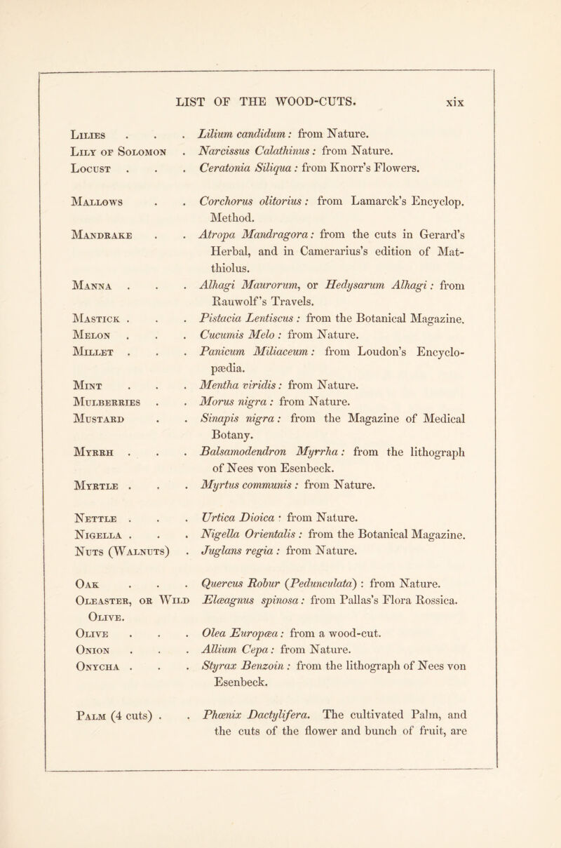 Lilies Lily of Solomon Locust Mallows Mandrake Manna Mastick . Melon Millet . Mint Mulberries Mustard Myrrh . Myrtle . Nettle . Nigella . Nuts (Walnuts) Oak Oleaster, or Wild Oliye. Olive Onion Onycha . Palm (4 cuts) . Lilium candidum: from Nature. Narcissus Calathinus : from Nature. Ceratonia Siliqua : from Knorr’s Flowers. Corchorus olitorius: from Lamarck’s Encyclop. Method. Atropa Mandragora: from the cuts in Gerard’s Herbal, and in Camerarius’s edition of Mat- thiolus. Alhagi Maurorum, or Hedysarum Alhagi: from Xtauwolf’s Travels. Pistacia Lentiscus : from the Botanical Magazine. Cucumis Melo : from Nature. Panicum Miliaceum: from Loudon’s Encyclo- paedia. Mentha viridis: from Nature. Morus nigra : from Nature. Sinapis nigra: from the Magazine of Medical Botany. Balsamodendron Myrrha: from the lithograph of Nees von Esenbeck. Myrtus communis : from Nature. Urtica Dioica * from Nature. Nigella Orientalis : from the Botanical Magazine. Juglans regia : from Nature. Quercus Robur (Pedunculata) : from Nature. Elceagnus spinosa: from Pallas’s Flora Bossica. Olea Europcea: from a wood-cut. Allium Cepa: from Nature. Sty rax Benzoin : from the lithograph of Nees von Esenbeck. Phoenix Dactylifera. The cultivated Palm, and the cuts of the flower and bunch of fruit, are