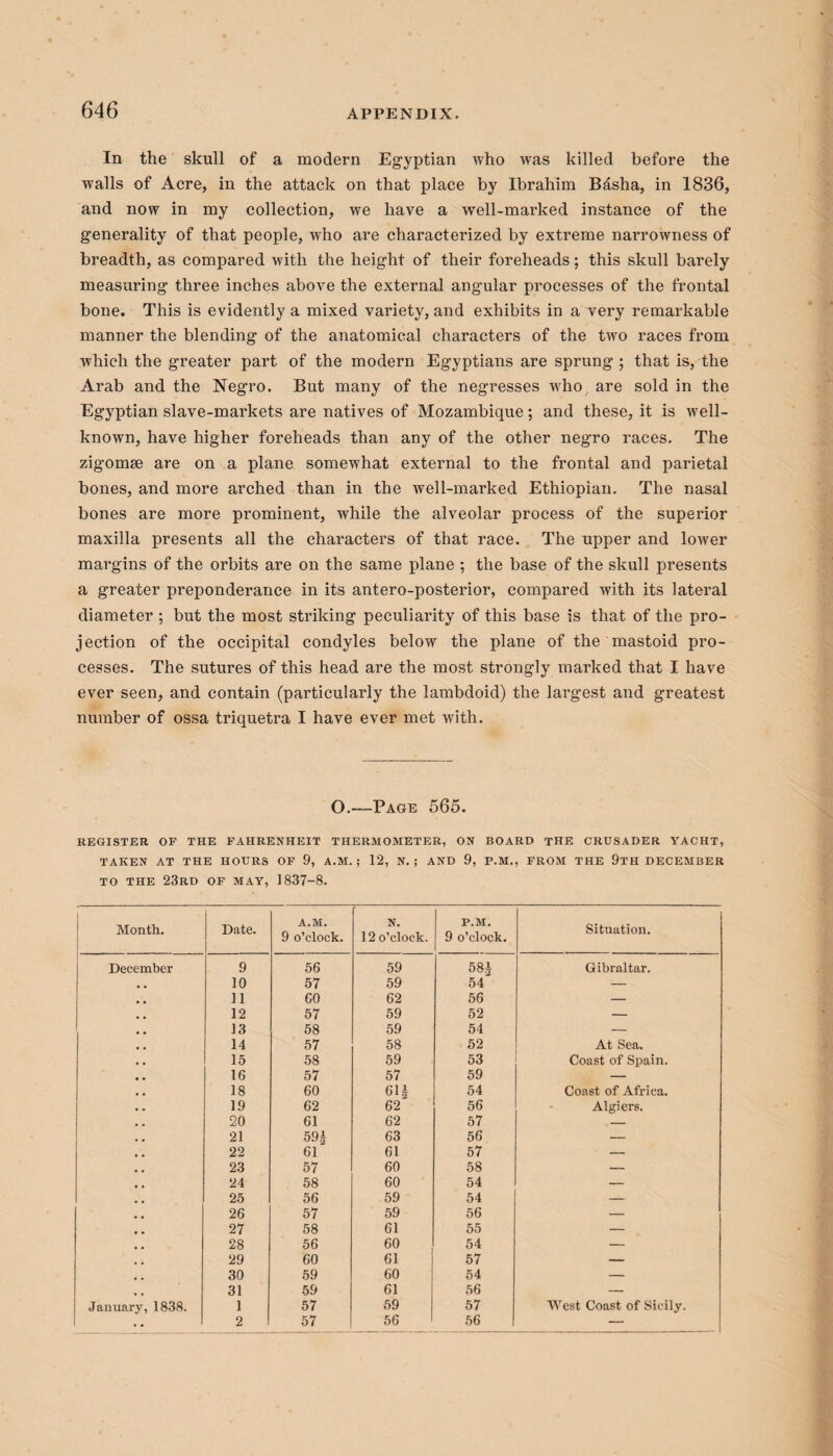 In the skull of a modern Egyptian who was killed before the Avails of Acre, in the attack on that place by Ibrahim B&sha, in 1836, and now in my collection, we have a well-marked instance of the generality of that people, who are characterized by extreme narrowness of breadth, as compared with the height of their foreheads; this skull barely measuring three inches above the external angular processes of the frontal bone. This is evidently a mixed variety, and exhibits in a very remarkable manner the blending of the anatomical characters of the two races from which the greater part of the modern Egyptians are sprung; that is, the Arab and the Negro. But many of the negresses wrho. are sold in the Egyptian slave-markets are natives of Mozambique; and these, it is well- known, have higher foreheads than any of the other negro races. The zigomse are on a plane somewhat external to the frontal and parietal bones, and more arched than in the well-marked Ethiopian. The nasal bones are more prominent, while the alveolar process of the superior maxilla presents all the characters of that race. The upper and lower margins of the orbits are on the same plane ; the base of the skull presents a greater preponderance in its antero-posterior, compared with its lateral diameter ; but the most striking peculiarity of this base is that of the pro¬ jection of the occipital condyles below the plane of the mastoid pro¬ cesses. The sutures of this head are the most strongly marked that I have ever seen, and contain (particularly the lambdoid) the largest and greatest number of ossa triquetra I have ever met with. O.—Page 565. REGISTER OF THE FAHRENHEIT THERMOMETER, ON BOARD THE CRUSADER YACHT, TAKEN AT THE HOURS OF 9, A.M. ; 12, N. ; AND 9, P.M., FROM THE 9tH DECEMBER to the 23rd of may, 1837-8. Month. Date. A.M. 9 o’clock. N. 12 o’clock. P.M. 9 o’clock. Situation. December 9 56 59 584 Gibraltar. 10 57 59 54 — 11 60 62 56 — 12 57 59 52 — 13 58 59 54 — 14 57 58 52 At Sea. 15 58 59 53 Coast of Spain. 16 57 57 59 — 18 60 61* 54 Coast of Africa. 19 62 62 56 Algiers. 20 61 62 57 — 21 59§ 63 56 — 22 61 61 57 — 23 57 60 58 — 24 58 60 54 — 25 56 59 54 — 26 57 59 56 — 27 58 61 55 — 28 56 60 54 — 29 60 61 57 — 30 59 60 54 — 31 59 61 56 — January, 1838. 1 57 59 57 West Coast of Sicily. •• 2 57 56 56 —