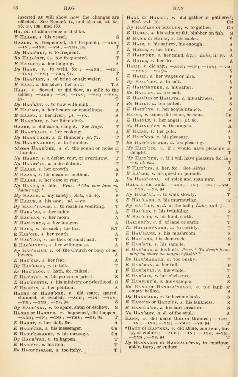 inserted as will show how the changes are effected. See Remark 14, and also 40, 44, 55, 56, 59, 139, and 163. Ha, in. of abhorrence or dislike. E Haagh, s. his vessel. S Haagh, v. frequented, did frequent; —agh; —IN; —INS; —YM ; —YMS, 94. T Dy Haag'hey, v. to frequent. T Ro Haag'hit, 85. too frequented. T E Haaght, s. her lodging. A Dy Haah, v. to weld, &c.; —agh ; —in; —ins; —YM; —YMS, 94. T Dy Haai'ley, s. of brine or salt water. S E Haal, s. his adze; her fork. T.A Haal, v. flowed, or cjid flow, as milk to the udder; —AGH; —TN; —INS ; —YM ; —YMS, 94. T Dy Haa'ley, v. to flow with milk. T E Haa'lid, s. her beauty or comeliness. A E Haane, s. her liver; pi. —yn. A E Haan'rit, s. her linen cloth. A Haare, v. did catch, caught. See Hayr. T E Haar'lagh, s. her cooking. A Dy Haar'nagh, s. of thunder; pi. pi. T Dy Haar'naghey, v. to thunder. T Sheean Haar'nee, a. d. the sound or noise of thunder. T Ny Haart, s. a defeat, rout, or overthrow. T Ny Haart'ys, s. a desolation. T E Haase, s. her growth. A E Haase, s. his mean or method. S E Haash, s. her ease or rest. A Ny Haaue, a. idle. Prov. “ Cha vow laue ny liauue veg.” T My Haaue, s. my safety; Acts, vii. 49. S E Haaue, s. his saw; pi.—yn. S Dy Haau'yrnjje, v. to reach in vomiting. T E Haba'ne, s. her ankle. A E Hac'can, s. her moan. A E Hac'cyrys, s. her hunger. A E Hack, s. his sack; his tax. S.T E Hae'gid, s. her youth. A E Hag'gad, s. his tack or small nail. T E Hag'gindys, s. her willingness. A Ny Hag'glish, s. of the Church or body of be- lievers. A E Hag'gle, s, her fear. A Dy Hao'gloo, v. to talk. T Er Hag'gloo, v. hath, &c. talked. T E Hag'gyrt, s. his parson or priest. S E Hag/gyrtys, s. his ministry or priesthood. S E Hagh'in, s. her petition. A Haghn or Hagh'nee, v. did spare, spared, shunned, or evaded; —agh ; —in ; —ins ; —YM; —YMS; —YS, 94. S Dy Hagh'ney, v. to spare, shun or eschew. S Haghr or Haghyr, v. happened, did happen; —agh; —in; —ins; —yms; —YS, 94. T E Haght, s. her skill, &c. A E Hagh'ter, s. his messenger. Ch E Hagh'teraght, s. his message. Ch Dy Hagii'yrt, v. to happen. T E Hagii'ys, s. his itch. T Ro Hagh'yssagh, a. too itchy. T Hagl or Haggiu, v. did gather or gathered; Exd. xvi. 18. Ch Dy Hag'ley or Haglym, v. to gather. Ch E Hahll, s. his saim or fat, blubber on fish. S E Haick or Heick, s. his sacks. S E Haie, s. his satiety, his enough. S E Haiee, s. her kiln, A E Haig'ney, s. her mind, &c.; Luke, ii. 19. A E Haile, s. her fire. A Haill, v. did salt; —AGH; —IN; —INS; —YM ; — YMS;—YS, 94. ' S E IIaill, s. her wages or hire. F Dy Hail'ley, v. to salt. S E Hail'leyder, s. his salter. S Ro Hailjey, a. too salt. S E Hail'jid or Hailjys, s. his saltness. S Ro Hailt, a. too salted. S E Hain'jys, s. her acquamtance. A Ha ink, v. came, did come, became. Ch E Hainle, s. her angel; pi. 69. A Ny Hainle'yn, s. the angels. A E Hairh, s. her gold. A E Hait/nys, s. his pleasure. T Ro Hait'nyssagh, a. too pleasing. T My Hait'tin, v. if I would have pleasure or delight. T My Hait'tym, v. if I will have pleasure &c. in ; —s, id. em. T E Hait'tys, s. her, &c. See Aittys. A E Ha'lee, s. his quest or pursuit. S Dy HalkAnoa, of spick and span new. T Hale, v. did walk; —agh; —in; —ins; —ym ; —YMS; —YS, 94. T Dy Halk'al, v. to walk slowly. T E Hal'lagh, s. his murmuring. T Ny Hal/ley, a. d. of the hall; Luke, xxii. 7.-, E Hal'lid, s. his twinkling. S E Hal'loo, s. his land, earth. T Hallooi'n, a. d. of land or earth. T Ro Hallooi'nagh, a. to earthly. T E Hal'mane, s. his mushroom. S E Ham'ark, his shamrock. S E Ham'byl, s. his sample. S E Ham'mag, s. his bush. Prov. “ Ta drogh hum- mag ny share na rougher foshlit. Ro Ham'magagh, a. too bushy. t E Ham'man, s. her tail. F E Ham'mylt, s. his while. T E Ham'mys, s. her obeisance. A E Hampley'r, s. his example. S Ro Hang or Hangla'neagh, a. too lank or empty bellied. s Dy Hang'agh, v. to become lank. s E Hang'id or Hang'ys, s. his lankness. S E Hangla'ne, s. his lank creature. S Ny Han'mey, a. d. of the soul. A Hann, v. did make thin or thinned; —agh ; —IN; —INS; —YM; —YMS; —YS, 94. T *Hann or Han'nee, v. did abide, continue, tar- ry, or endure; —AGH; —IN; —INS; —YM ; —YMS ; —YS, 94. T Dy Hannaght or Hannagh'tyn, to continue, abide, tarry, or endure. t
