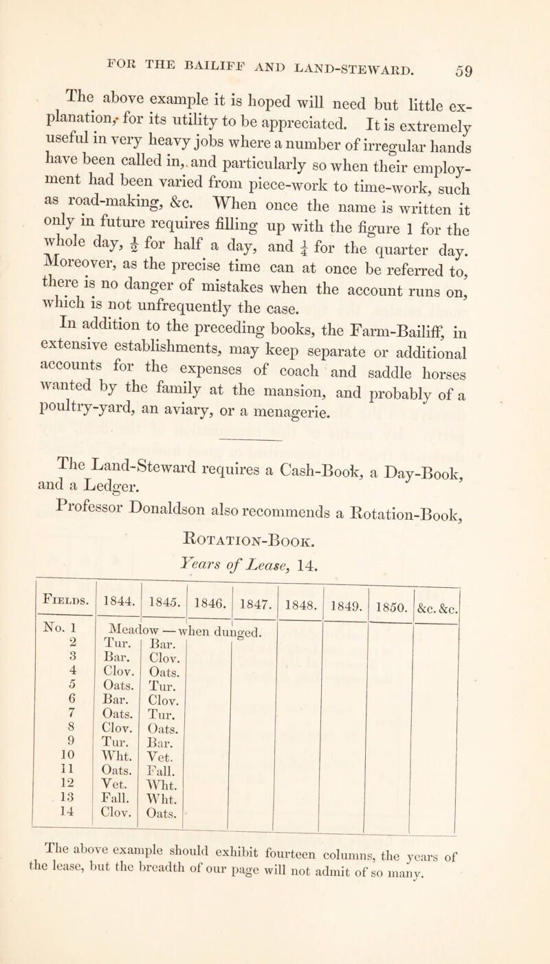 Hie above example it is hoped will need but little ex¬ planation,* for its utility to be appreciated. It is extremely useful in very heavy jobs where a number of irregular hands have been called inland particularly so when their employ¬ ment had been varied from piece-work to time-work, such as road-making, &c. When once the name is written it only m future requires filling up with the figure 1 for the whole day, a for half a day, and £ for the quarter day. Moreover, as the precise time can at once be referred to, there is no danger of mistakes when the account runs on, which is not unfrequently the case. In addition to the preceding books, the Farm-Bailiff, in extensive establishments, may keep separate or additional accounts for the expenses of coach and saddle horses wanted by the family at the mansion, and probably of a poultry-yard, an aviary, or a menagerie. The Land-Steward requires a Cash-Book, a Day-Book and a Ledger. Professor Donaldson also recommends a Rotation-Book, Rotation-Book. Years of Lease, 14. Fields. 1844. 1845. 1846. 1847. 1848. 1849. 1850. &c. &c. No. 1 2 3 4 5 6 7 8 9 10 11 12 13 14 ! Meac Tur. Bar. Clov. Oats. Bar. Oats. Clov. Tur. Wht. Oats. Vet. Fall. Clov. OW — V Bar. Clov. Oats. Tur. Clov. Tur. Oats. Bar. Vet. Fall. Wht. Wht. Oats. 1 1 dien du 1 nged. The above example should exhibit fourteen columns, the years of the lease, but the breadth of our page will not admit of so many.
