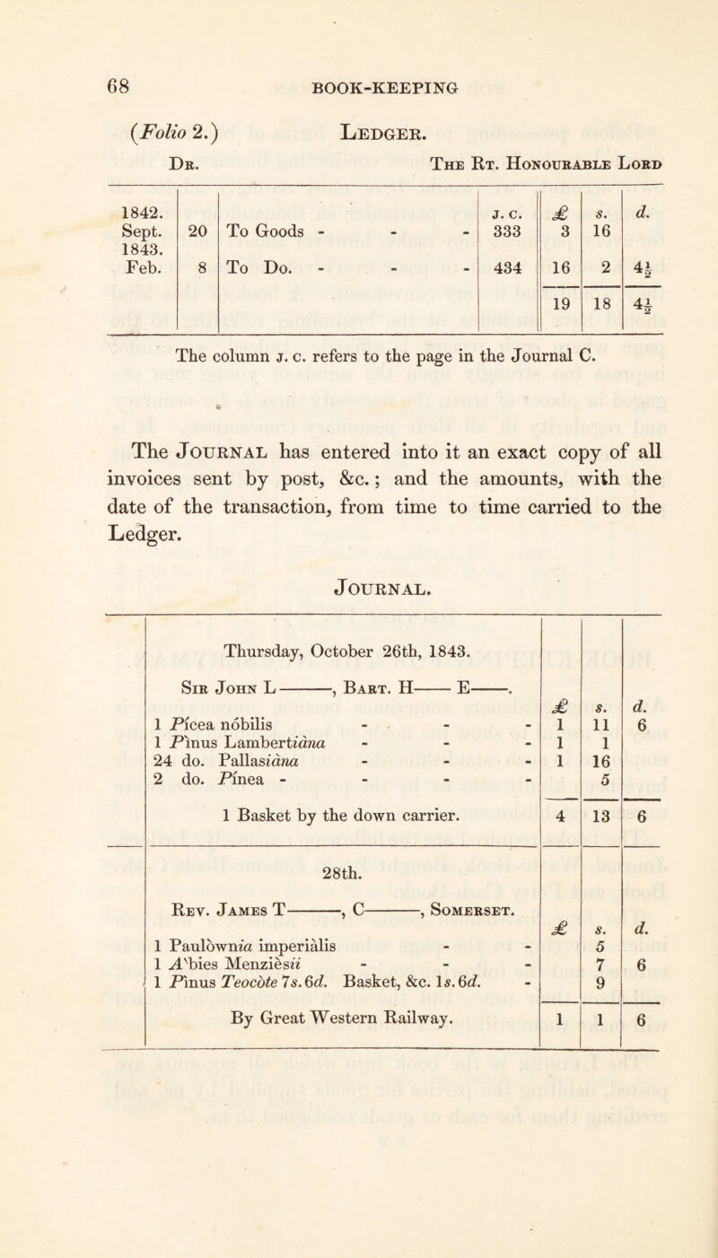 {Folio 2.) Ledger. Dr. The Rt. Honourable Lord The column j. c. refers to the page in the Journal C. The Journal has entered into it an exact copy of all invoices sent by post, &c.; and the amounts, with the date of the transaction, from time to time carried to the Ledger. Journal. Thursday, October 26th, 1843. Sir John L-Bart. H-E-. £ s. d. 1 Picea nobilis - l 11 6 1 Pinus Lambertmwa - l 1 24 do. Pallasmna - - - 1 16 2 do. Pfnea - 5 1 Basket by the down carrier. 4 13 6 28th. Rev. James T-, C-, Somerset. £ s. d. 1 Paulowm'a imperialis 5 1 H'bies Menziesu ... 7 6 1 Pinus Teocote 7s. 6d. Basket, &c. 1$. 6d. 9 By Great Western Railway. l 1 6