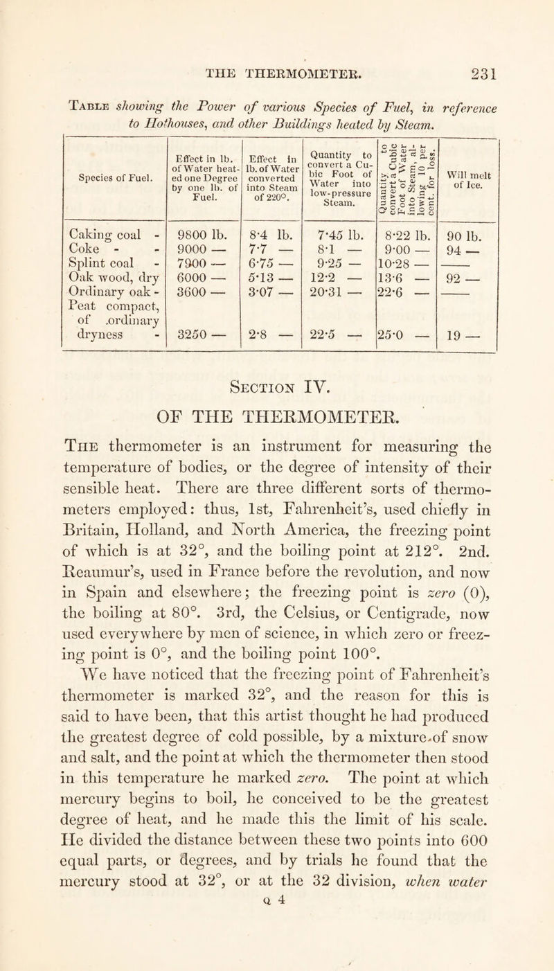 Table showing the Poiver of various Species of Fuel, in reference to Hothouses, and other Buildings heated by Steam. Species of Fuel. Effect in lb. of Water heat¬ ed one Degree by one lb. of Fuel. Effect in lb. of Water converted into Steam of 220°. Quantity to convert a Cu¬ bic Foot of Water into low-pressure Steam. Quantity to convert a Cubic Foot of Water into Steam, al¬ lowing 10 per cent, for loss. Will melt of Ice. Caking coal - 9800 lb. 8-4 lb. 7*45 lb. 8-22 lb. 90 lb. Coke - 9000 — 7-7 — 8*1 — 9-00 — 94 — Splint coal 7900 — 6*75 — 9-25 — 10-28 — ■- Oak wood, dry 6000 — 5* 13 — 12-2 — 13-6 — 92 — Ordinary oak - Peat compact, of .ordinary 3600 — 3-07 — 20-31 — 22-6 — dryness 3250 — 2*8 — 22-5 — 25-0 — 19 — Section IV. OF THE THERMOMETER. The thermometer is an instrument for measuring the temperature of bodies, or the degree of intensity of their sensible heat. There are three different sorts of thermo¬ meters employed: thus, 1st, Fahrenheit’s, used chiefly in Britain, Holland, and North America, the freezing point of which is at 32°, and the boiling point at 212°. 2nd. Reaumur’s, used in France before the revolution, and now in Spain and elsewhere; the freezing point is zero (0), the boiling at 80°. 3rd, the Celsius, or Centigrade, now used everywhere by men of science, in which zero or freez¬ ing point is 0°, and the boiling point 100°. We have noticed that the freezing point of Fahrenheit’s thermometer is marked 32°, and the reason for this is said to have been, that this artist thought he had produced the greatest degree of cold possible, by a mixturemf snow and salt, and the point at which the thermometer then stood in this temperature he marked zero. The point at which mercury begins to boil, he conceived to be the greatest degree of heat, and lie made this the limit of his scale. He divided the distance between these two points into 600 equal parts, or degrees, and by trials he found that the mercury stood at 32°, or at the 32 division, when water