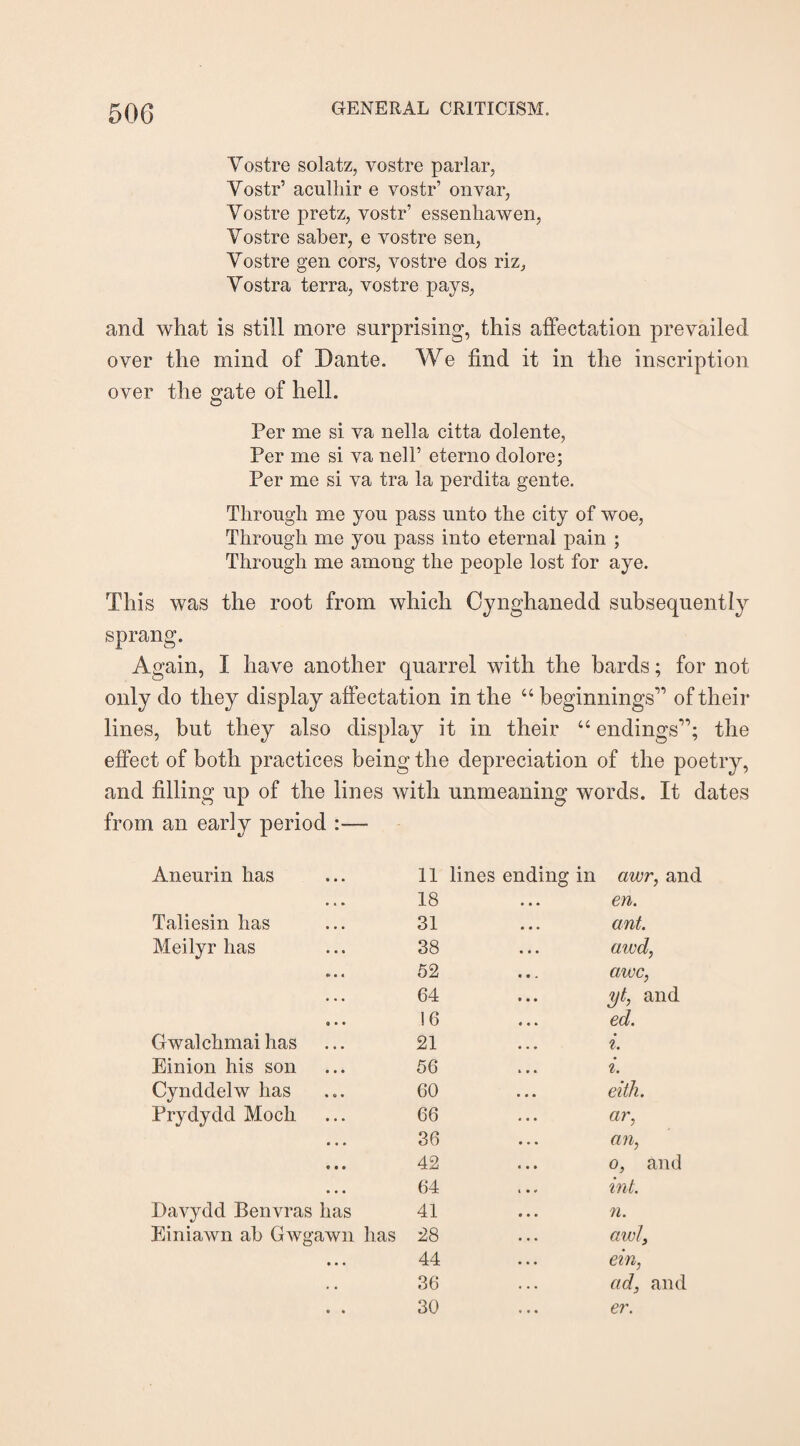 Yostre solatz, vostre parlar, Vostr’ aculhir e vostr’ onvar, Yostre pretz, vostr’ essenhawen, Yostre saber, e vostre sen, Yostre gen cors, vostre dos riz, Yostra terra, vostre pays, and what is still more surprising, this affectation prevailed over the mind of Dante. We find it in the inscription over the gate of hell. Per me si va nella citta dolente, Per me si va nelP eterno dolore; Per me si va tra la perdita gente. Through me you pass unto the city of woe, Through me you pass into eternal pain ; Through me among the people lost for aye. This was the root from which Cynghanedd subsequently sprang. Again, I have another quarrel with the bards; for not only do they display affectation in the “ beginnings’’ of their lines, but they also display it in their “ endings”; the effect of both practices being the depreciation of the poetry, and filling up of the lines with unmeaning words. It dates from an early period :— Aneurin has 11 lines ending in awr, and 18 en. Taliesin has 31 ant. Meilyr has 38 awd, 52 awe, 64 yt, and 16 ed. Gwalclimai has 21 i. Einion his son 56 i. Cynddelw has 60 eiih. Prydydd Moch 66 ar, 36 an, 42 o, and 64 int. Davydd Benvras has 41 n. Einiawn ah Gwgawn lias 28 awl, • • • 44 ein, . . 36 ad, and » • 30 er.
