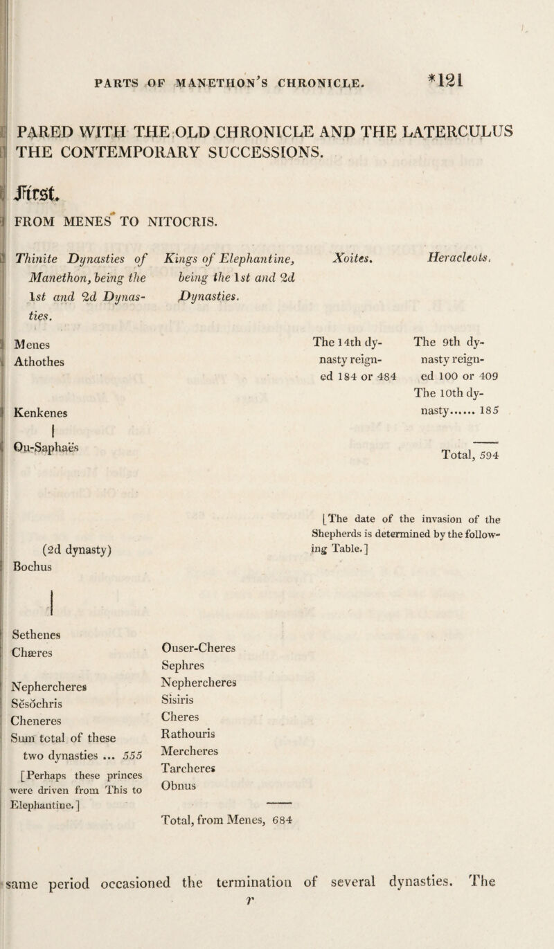 ■1 j E [1| PARED WIT,H THE,OLD CHRONICLE AND THE LATERCULUS THE CONTEMPORARY SUCCESSIONS. I S JFirst. i FROM MENES TO NITOCRIS. ij Thinite Dynasties of Kings of Elephantine, Xoites» Heracleots, Manethon, being the being the 1st and ; 1st and 2d Dynas- Dynasties. I ties. j Menes i Athothes I Kenkenes i j i GurSaphaes I J j i The 14th dy¬ nasty reign¬ ed 184 or 484 The 9th dy¬ nasty reign¬ ed 100 or 409 The 10th dy¬ nasty.185 Total, 594 ! I I (2d dynasty) Bochus [The date of the invasion of the Shepherds is determined by the follow¬ ing Table.] Sethenes Chgeres Nephercheres JSesochris ! Cheneres Sum total of these two dynasties ... 555 [Perhaps these princes i were driven from This to I Elephantine. ] Oiiser-Cheres Sephres Nephercheres Sisiris Cheres Rathouris Mercheres Tarcheres Obnus Total, from Menes, 684 same period occasioned the termination of several dynasties. r The