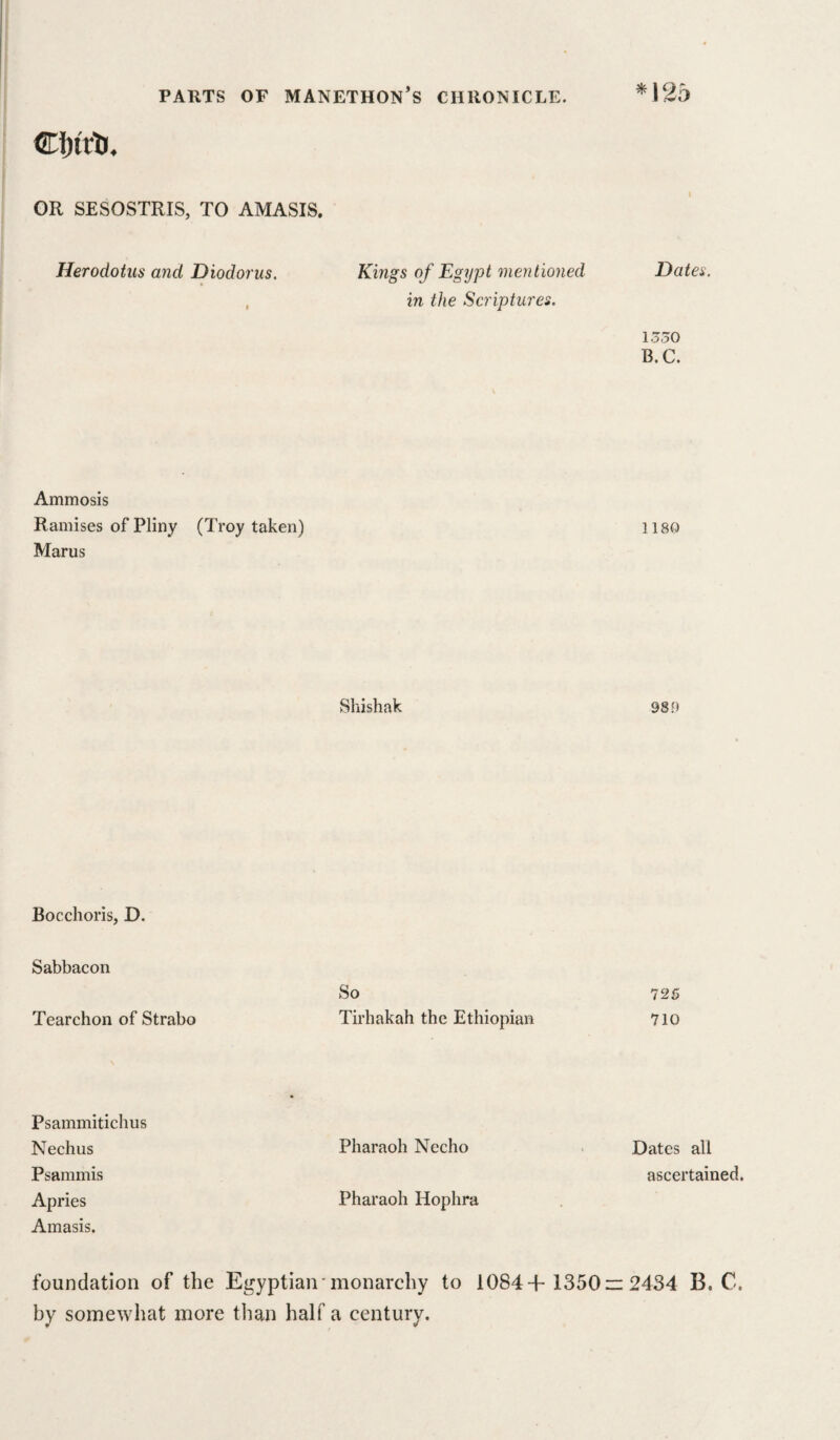 OR SESOSTRIS, TO AMASIS, Herodotus and Diodorus. Kings of Egypt mentioned in the Scriptures. Dates. 1350 B.C. Ammosis Ramises of Pliny (Troy taken) 1180 Marus Shishak 980 Bocchoris, D. Sabbacon Tearchon of Strabo So 72S Tirhakah the Ethiopian 710 Psammitichus Nechus Pharaoh Necho ■ Dates all Psammis ascertained. Apries Pharaoh Hophra Amasis. foundation of the Egyptian-monarchy to 1084+ 1350—2434 B.C. by somewhat more than half a century.