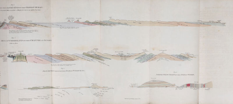 />y I mi TUK LLXDS END to thk GERM. IS OCEAN. , ^ ? MLsto anlnrb _ < ifHeight400 tht to one eighth of an Inch . Tht ineunati.'n ofthrXrwJM.(»Ww ami ui.nmb.nrJtr.tr., umirtu fiaujvrrutnl in nwuntumrr of thr .touhtr j.uh- rhtif u tin t .inmtr next httU from .in harirontul /nixin.’r, Fui 2. SEA /.> (’CMliERI.. tXt) to the CH. INiVEJ. i.v SUSSEX. Scale its abin’e Th intimation of then- Jlr.lt. whi.h arrnmrljf hoiixonfa/.i: /Vur/miled from the adoption of a iloablr Jcn/r F'H-’i- _Vi\'4V.SEFTlOSriinoritiivim SSFKovFJ 'HHliCK. Xrc. / - ~ ... . .. . Fig. 0. XORTff l VEST COAST op this ISLE or MIGHT. Ift.nhu THU Tht lour latUrRadsrn,ergo from <4,rnhr.„h or forme Afar/Jr SiiMcrhaf b„ H'E/ullinrJ.on.lon M/2J. krnnith thr Portion,/ Oohtr m ' prorrctliiui totnanlf llri/niuulh. i