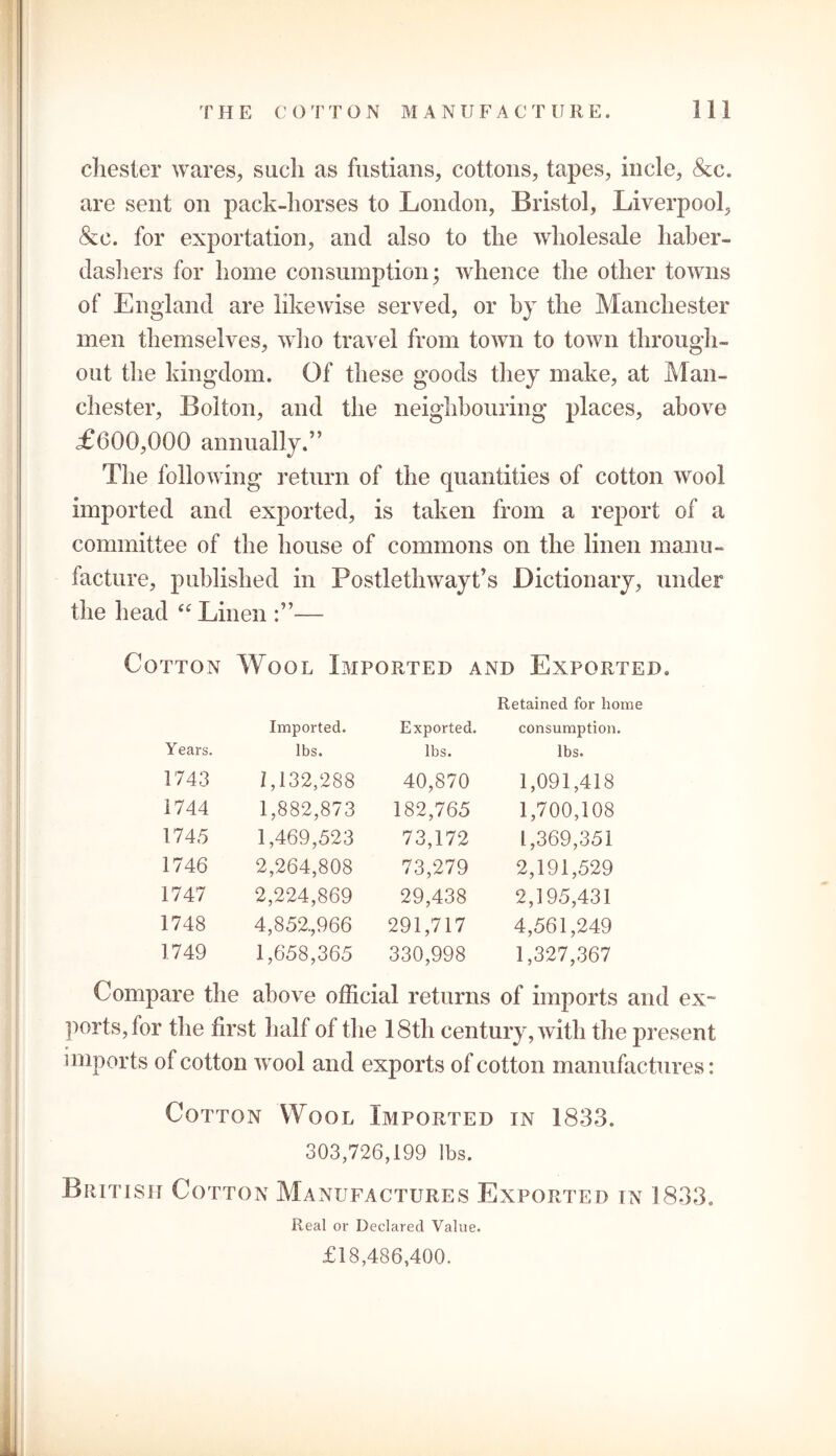 Chester ay ares, such as fustians, cottons, tapes, incle, &c. are sent on pack-horses to London, Bristol, Liverpool, &c. for exportation, and also to the Avholesale haber- dashers for home consumption; whence the other towns of England are likewise served, or by the Manchester men themselves, aa3io travel from toAvn to town through- out the kingdom. Of these goods they make, at Man- chester, Bolton, and the neighbouring places, above <£600,000 annually.” The following return of the quantities of cotton wool imported and exported, is taken from a report of a committee of the house of commons on the linen manu- facture, published in PostietliAvayt’s Dictionary, under the head “Linen — Cotton Wool Imported and Exported. Years. Imported. lbs. Exported. lbs. Retained for home consumption, lbs. 1743 1,132,288 40,870 1,091,418 1744 1,882,873 182,765 1,700,108 1745 1,469,523 73,172 1,369,351 1746 2,264,808 73,279 2,191,529 1747 2,224,869 29,438 2,195,431 1748 4,852,966 291,717 4,561,249 1749 1,658,365 330,998 1,327,367 Compare the above official returns of imports and ex- ports, for the first half of the 18tli century, with the present imports of cotton avooI and exports of cotton manufactures: Cotton Wool Imported in 1833. 303,726,199 lbs. British Cotton Manufactures Exported in 1833. Real or Declared Value. £18,486,400.