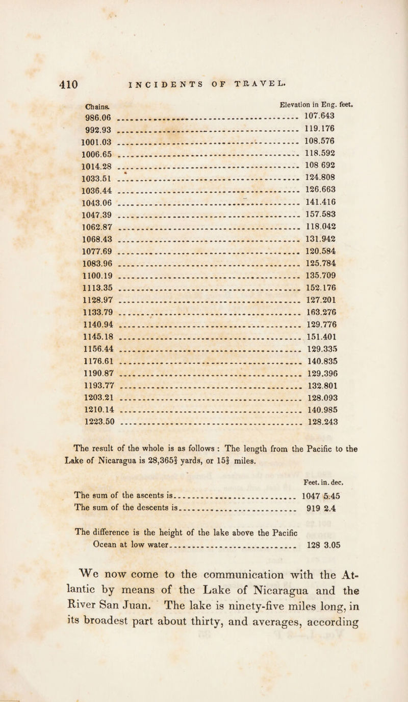 CRiains. Elevation in Eng. feet. 986.06 ...-. 107.643 992.93 .-. 119.176 1001.03 ...-. 108.576 1006.65 ...-.. 118.592 1014.28 . 108 692 1033.51 .-.-. 124.808 1036.44 . 126.663 1043.06 .. 141.416 1047.39 .. 157.583 1062.87 .......... 118.042 1068.43 ... 131.942 1077.69 . 120.584 1083.96 . 125.784 1100.19 ... 135.709 1113.35 . 152.176 1128.97 . 127.201 1133.79 . 163.276 1140.94 . 129.776 1145.18 .... 151.401 1156.44 . 129.335 1176.61 .. 140.835 1190.87 .. 129.396 1193.77 . 132.801 1203.21 . 128.093 1210.14 . 140.985 1223.50 . 128.243 The result of the whole is as follows : The length from the Pacific to the Lake of Nicaragua is 28,365§ yards, or 15§ miles. Feet. in. dec. The sum of the ascents is... 1047 5.45 The sum of the descents is. 919 2.4 The difference is the height of the lake above the Pacific Ocean at low water. 128 3.05 We now come to the communication with the At¬ lantic by means of the Lake of Nicaragua and the River San Juan. The lake is ninety-five miles long, in its broadest part about thirty, and averages, according