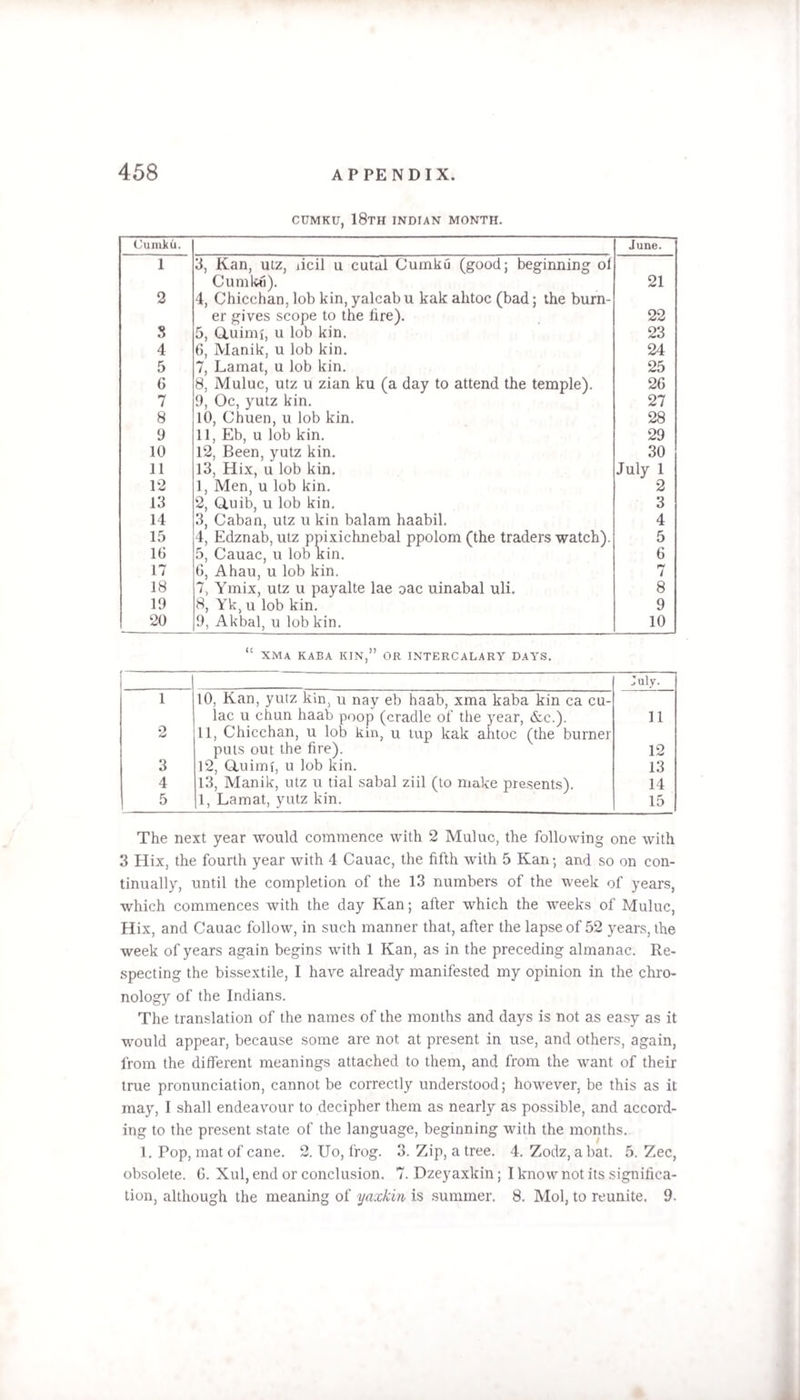 CUMKU, 18TH INDIAN MONTH. Cumku. June. 1 3, Kan, utz, iicil u cutal Cumku (good; beginning of Cumku). 21 2 4, Chicchan, lob kin, yalcab u kak ahtoc (bad; the burn- er gives scope to the fire). 22 3 5, Q.uimi, u lob kin. 23 4 6, Manik, u lob kin. 24 5 7, Lamat, u lob kin. 25 6 8, Muluc, utz u zian ku (a day to attend the temple). 26 7 9, Oc, yutz kin. 27 8 10, Chuen, u lob kin. 28 9 11, Eb, u lob kin. 29 10 12, Been, yutz kin. 30 11 13, Hix, u lob kin. July 1 12 1, Men, u lob kin. 2 13 2, Q.uib, u lob kin. 3 14 3, Caban, utz u kin balam haabil. 4 15 4, Edznab, utz ppixichnebal ppolom (the traders watch). 5 16 5, Cauac, u lob kin. 6 17 6, Ahau, u lob kin. 7 18 7, Ymix, utz u payalte lae oac uinabal uli. 8 19 8, Yk, u lob kin. 9 20 9, Akbal, u lob kin. 10 “ XMA KABA KIN,” OR INTERCALARY DAYS. I July. 1 10, Kan, yutz kin, u nav eb haab, xma kaba kin ca cu- lac u chun haab poop (cradle of the year, &amp;c.). 11 2 11, Chicchan, u lob kin, u tup kak ahtoc (the burner puts out the fire). 12 3 12, Q.uim{, u lob kin. 13 4 13, Manik, utz u tial sabal ziil (to make presents). 14 5 1, Lamat, yutz kin. 15 The next year would commence with 2 Muluc, the following one with 3 Hix, the fourth year with 4 Cauac, the fifth with 5 Kan; and so on con¬ tinually, until the completion of the 13 numbers of the week of years, which commences with the day Kan; after which the weeks of Muluc, Hix, and Cauac follow, in such manner that, after the lapse of 52 years, the week of years again begins with 1 Kan, as in the preceding almanac. Re¬ specting the bissextile, I have already manifested my opinion in the chro¬ nology of the Indians. The translation of the names of the months and days is not as easy as it would appear, because some are not at present in use, and others, again, from the different meanings attached to them, and from the want of their true pronunciation, cannot be correctly understood; however, be this as it may, I shall endeavour to decipher them as nearly as possible, and accord¬ ing to the present state of the language, beginning with the months. 1. Pop, mat of cane. 2. Uo, frog. 3. Zip, a tree. 4. Zodz, a bat. 5. Zee, obsolete. G. Xul, end or conclusion. 7. Dzeyaxkin; I know not its significa¬