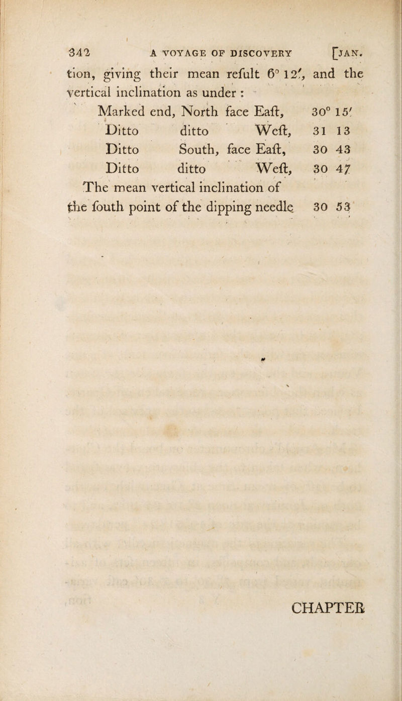 I 342 A VOYAGE OF DISCOVERY tlon, giving their mean refult 0^ 12f vertical inclination as under : ' Marked end, North face Eaft, Ditto ditto Weft, Ditto South, face Eaft, Ditto ditto Weft, The mean vertical inclination of the fouth point of the dipping needle ( V fjAK. and the 30° 15' 31 13 30 43 30 47 30 53 CHAPTER