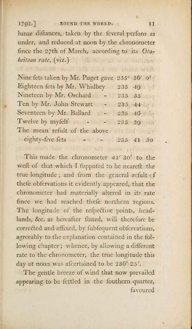 lunar diftances, taken by the feveral perfons as under, and reduced at noon by the chronometer fmce the 27th of March, according to its Ota- hettean rate, (viz.) , Nine fets taken by Mr. Puget gave 235° 35^ 0^^ Eighteen fets by Mr. Whidbey 235 49 Nineteen by Mr. Orchard 235 35 Ten by Mr. John Stewart 235 44 .n Seventeen by Mr. Ballard 235 45 ^ Twelve by myfelf 235 39 -1 The mean refult of the above eighty-five fets - - 235 41 30 This made the chronometer 41'' 30^^ to the weft of that which I fuppofed to be neareft the true longitude; and from the general refult cf thefe obfervations it evidently appeared, that the chronometer had materially altered in • its rate fince we had reached thefe northern regions. The longitude of the refpeftive points, head¬ lands, &amp;c. as hereafter ftated, will therefore be corrected and affixed, by fubfequent obfervations,* agreeably to the explanation contained in the fol¬ lowing chapter; whence, by allowing a different rate to the chronometer, the true longitude this day at noon was afcertained to be 235° 25^. The gentle breeze of wind that now prevailed appearing to be fettled in the fouthern quarter, favoured \ /