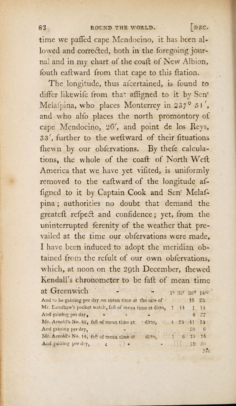 time we paffed cape Mendocino, it has been al¬ lowed and corredlcd, both in the foregoing jour¬ nal and in my chart of the coaft of New Albion, fouth eaftward from that cape to this ftation. The longitude, thus afcertalned, is found to differ llkewife from that affigned to it by Sen'^ Melafpina, who places Monterrey in 23/^ 5 N, and who alfo places the north promontory of cape Mendocino, 26^ and point de los Keys, 33', further to the weft ward of their fituations ftiewn by our obfervations. By thefe calcula¬ tions, the whole of the coaft of North Weft America that wc have yet vifited, is uniformly removed to the eaftward of the longitude af¬ figned to it by Captain Cook and Sen’^ Melaf¬ pina ; authorities no doubt that demand the greateft refpeft and confidence; yet, from the uninterrupted ferenity of the wxather that pre¬ vailed at the time our obfervations were made, I have been induced to adopt the meridian ob¬ tained from the refult of our own obfervations, which, at noon on the 2gth December, fhewed Kendall’s chronometer to be faft of mean time at Greenw^ich - - 30; 32/7 14//7 And to be gaining per day on mean time at the rate of 18 Mr. Earnlhdw’s pocket watch, faft of mean time at ditto, 1 14 1 And gaining per day, - - • 4 Mr. Arnold’s No. 82, faft of mean time at ditto, 4 25 41 And gaining per clay, - 25 Mr. Arnold’s No. 14, faft of mean tilne at ditto, 1 6 lo Aud gaining per d?y, 4 » .. 19 14 27 14 6 14