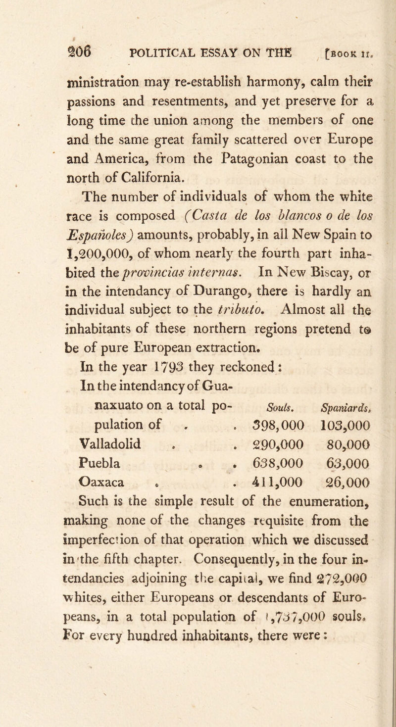 ministration may re-establish harmony, calm their passions and resentments, and yet preserve for a long time the union among the members of one and the same great family scattered over Europe and America, from the Patagonian coast to the north of California. The number of individuals of whom the white race is composed (Casta de los blancos o de los Espanoles) amounts, probably, in all New Spain to 1,200,000, of whom nearly the fourth part inha- bited the provincias internas. In New Biscay, or in the intendancy of Durango, there is hardly an individual subject to the tributo. Almost all the inhabitants of these northern regions pretend t© be of pure European extraction. In the year 1793 they reckoned : In the intendancy of Gua- naxuato on a total po- Souls. pulation of , . 398,000 Valladolid Puebla Oaxaca * Such is the simple result of the enumeration, making none of the changes requisite from the imperfection of that operation which we discussed in'the fifth chapter. Consequently, in the four in- tendancies adjoining the capital, we find 2?2,000 whites, either Europeans or descendants of Euro- peans, in a total population of 1,737,000 souls* For every hundred inhabitants, there were : 290,000 638.000 411.000 Spaniards* 103,000 80,000 63.000 26.000