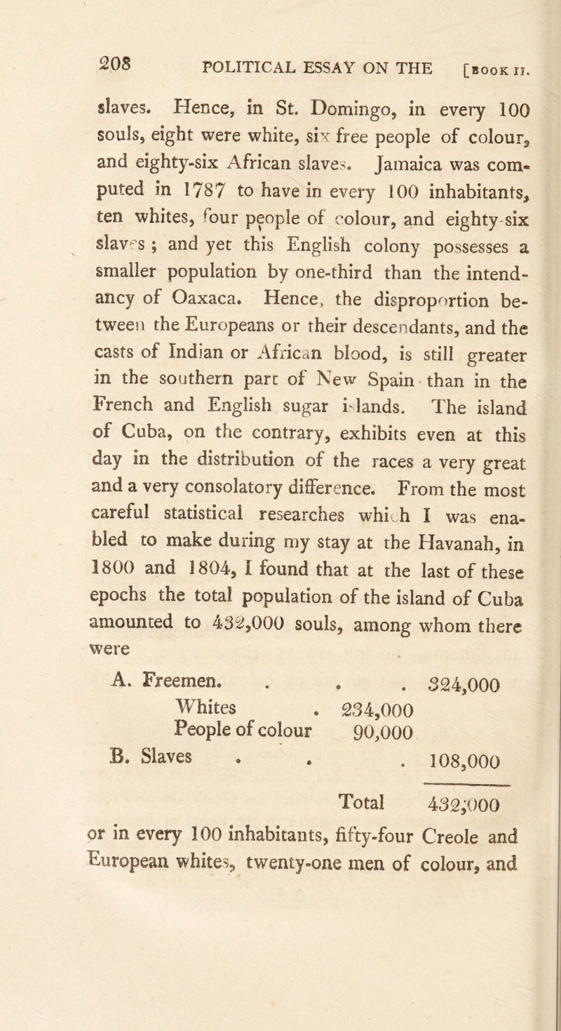 slaves. Hence, in St. Domingo, in every 100 souls, eight were white, six free people of colour, and eighty-six African slaves. Jamaica was com- puted in 1787 to have in every 100 inhabitants* ten whites, four people of colour, and eighty six slaves ; and yet this English colony possesses a smaller population by one-third than the intend- ancy of Oaxaca. Hence, the disproportion be- tween the Europeans or their descendants, and the casts of Indian or African blood, is still greater in the southern part of New Spain than in the French and English sugar i lands. The island of Cuba, on the contrary, exhibits even at this day in the distribution of the races a very great and a very consolatory difference. From the most careful statistical researches which I was ena- bled to make during my stay at the Havanah, in 1800 and 1804, I found that at the last of these epochs the total population of the island of Cuba amounted to 432,000 souls, among whom there were A. Freemen. . . . 324,000 Whites . 234,000 People of colour 90,000 B. Slaves . . . 108,000 Total 432,000 or in every 100 inhabitants, fifty-four Creole and European whites, twenty-one men of colour, and