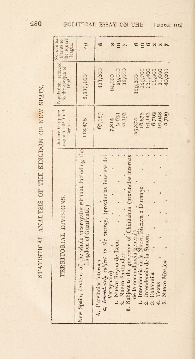 STATISTICAL ANALYSIS OF TIIE KINGDOM OF NEW SPAIN,