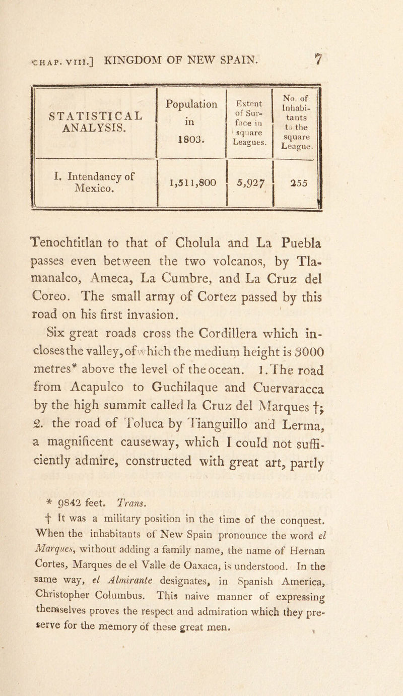 STATISTICAL ANALYSIS. Population in 1803. Extent of Sur¬ face in 1 square Leagues. No of Inhabi¬ tants to the square League. I. Intendancy of Mexico. 1,511,800 5,927 * 255 — Tenochtitlan to that of Cholula and La Puebla passes even between the two volcanos, by Tla- manalco, Ameca, La Cumbre, and La Cruz del Coreo. The small army of Cortez passed by this road on his first invasion. Six great roads cross the Cordillera which in¬ closes the valley, of which the medium height is 3000 metres* above the level of the ocean. I. The road from Acapulco to Guchilaque and Cuervaracca by the high summit called la Cruz del Marques f; c2. the road of Toluca by Tianguillo and Lerma, a magnificent causeway, which I could not suffi¬ ciently admire, constructed with great art, partly * QG42 feet. Trans. + ^ was a military position in the time of the conquest. When the inhabitants of New Spain pronounce the word el Marques, without adding a family name, the name of Hernan Cortes, Marques de el Valle de Oaxaca, is understood. In the same way, el Almirante designates, in Spanish America, Christopher Columbus. This naive manner of expressing themselves proves the respect and admiration which they pre¬ serve for the memory of these great men.