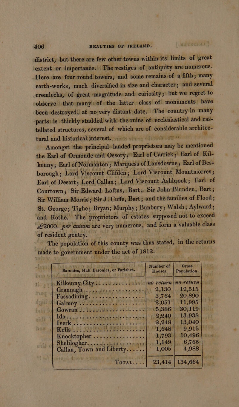district, but there are few other towns within its. limits of great extent. or importance, |The vestiges of : antiquity are numerous. Here ‘are four round! towers; ; and some remains of a fifth; many earth-works, much diversified in size and character ; and several _cromlechs, of: great ‘magnitude and ‘curiosity; : but we regret to observe that: many of «the latter class of monuments _ have . ‘been destroyed; at no/very distant date. The country in many -parts’ is thickly studded with ‘the ruins of vecclesiastical and cas- tellated structures, several of which are of considerable ner “sl tural and historical; interest.....0) sono) oe Amongst ‘the principal:: inside speed may be mentioned the Earl of Ormonde and Ossory ;' ‘Earl of Carrick ;' Earl of Kil- kenny; Earl of Normanton ; “Marquess of Lansdowne; Earl of Bes- borough; Lord Viscount Clifden ; Lord Viscount. Mountmorres ; Earl of Desart ; Lord Callan; Lord Viscount Ashbrook ; Earl of Courtown; ; Sir Edward. Loftus, Bart ;, Sir John Blunden, Bart ; Sir William Morris ; Sir J )'Cuffe, Bart; and the families of Flood ; St. George; Tighe; Bryan; Murphy; Bunbury; Walsh; Aylward; and Rothe. The proprietors of estates supposed not to exceed £2000. per antrum are hah numerous, Hy, form a valuable class of resident gentry. : | | The population of t this’ county was thus stated, in the returns “made to government ' under the act a 1812. fr f Baronies, Half Baronies, or r Parishes. , Senet P eae, 7 Kilkenny, Gy. i cayhs bio}. weeu o}no return |\novreturn | _, | Grannagh ,.. ..je.es neers ne dafi) 2,180] 12,515 | | Fassadining. Ve aN nig. «coll ad Sera OOO Gali A Peer hues sae oh Mss 11,995. Gowran... 0.605. oss. 15886 |) 30,1 EO) Tasha cea ee “4 aie - 2;240 | 13,938 |, Iverk st . cuRraitne eh See re ie AS 13,040. Rene. 02 Le JE) 1,648) 9,915 | Knocktopher ... 2... 6...--4+6- 1,798) 10,496 | Shelilogher..... Rh aT 1,149}. 6,768 1 5005 4,988 nee Town and Liberty. Suan th ft Toran. 93,414 | 134,664 |