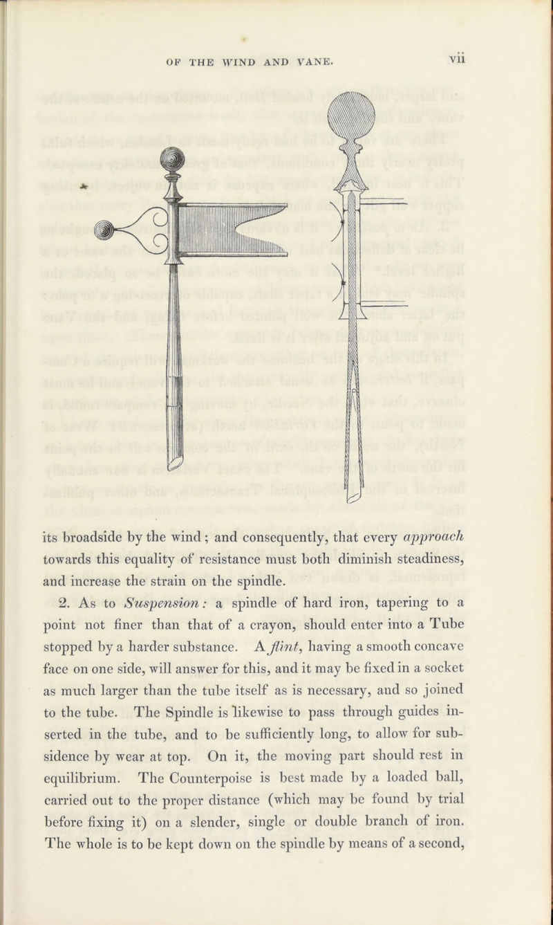 its broadside by the wind; and consequently, that every approach towards this equality of resistance must both diminish steadiness, and increase the strain on the spindle. 2. As to Suspension: a spindle of hard iron, tapering to a point not finer than that of a crayon, should enter into a Tube stopped by a harder substance. A flint, having a smooth concave face on one side, will answer for this, and it may be fixed in a socket as much larger than the tube itself as is necessary, and so joined to the tube. The Spindle is likewise to pass through guides in¬ serted in the tube, and to be sufficiently long, to allow for sub¬ sidence by wear at top. On it, the moving part should rest in equilibrium. The Counterpoise is best made by a loaded ball, carried out to the proper distance (which may be found by trial before fixing it) on a slender, single or double branch of iron. The whole is to be kept down on the spindle by means of a second,