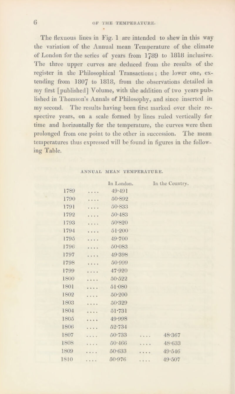Tlie flexuous lines in Fig. 1 are intended to shew in this way the variation of the Annual mean Temperature of the climate of London for the series of years from 1J89 to 1818 inclusive. The three upper curves are deduced from the results of the register in the Philosophical Transactions; the lower one, ex¬ tending from 1807 to 1818, from the observations detailed in my first [published] Volume, with the addition of two years pub¬ lished in Thomson’s Annals of Philosophy, and since inserted in my second. The results having been first marked over their re¬ spective years, on a scale formed by lines ruled vertically for time and horizontally for the temperature, the curves were then prolonged from one point to the other in succession. The mean temperatures thus expressed will be found in figures in the follow¬ ing Table. ANNUAL MEAN TEMPERATURE. 1789 • • • • In London. 49-491 In the Country 1790 • • • • 50-892 1791 • • • • 50-833 1792 • • • • 50-483 1793 a a a a 50‘820 1794 • a • • 51-200 1795 • a a a 49-700 1796 a a a a 50-083 1797 a a a a 49-398 1798 a a a a 50-999 1799 a a a a 47-920 1800 a a a a 50-522 1801 a a a a 51-080 1802 a a a a 50-200 1803 a a a a 50-329 1804 a a a a 51*731 1805 a a a a 49-998 1806 a a a a 52-734 1807 a a a a 50*733 - 48-367 1808 a a a a 50-466 - 48-633 1809 a a a a 50-633 - 49*546 1810 a a a a 50-976 _ 49-507