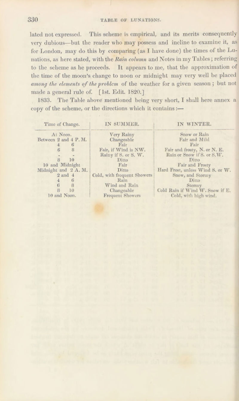 latecl not expressed. This scheme is empirical, and its merits consequently very dubious—but the reader who may possess and incline to examine it, as for London, may do this by comparing (as I have done) the times of the Lu¬ nations, as here stated, with the Rain column and Notes in my Tables; referring to the scheme as he proceeds. It appears to me, that the approximation of the time of the moon’s change to noon or midnight may very well be placed among the elements of the problem of the weather for a given season ; but not made a general rule of. [1st. Edit. 1820.] 1833. The Table above mentioned being very short, I shall here annex a copy of the scheme, or the directions which it contains :— Time of Change. At Noon. Between 2 and 4 P. M. 4 6 (i 8 8 10 10 and Midnight Midnight and 2 A. M. 2 and 4 4 0 6 8 8 10 10 and Noon. IN SUMMER. Very Rainy Changeable Fail- Fair, if Wind is NW. Rainy if S. or S. W. Ditto Fair Ditto Cold, with frequent Showers Rain Wind and Rain Changeable Frequent Showers IN WINTER. Snow or Rain Fair and Mild Fair Fair and frosty, N. or N. E. Rain or Snow if S. or S.W. Ditto Fair and Frosty Hard Frost, unless Wind S. or W. Snow, and Stormy Ditto Stormy Cold Rain if Wind W. Snow if E. Cold, with, high wind.