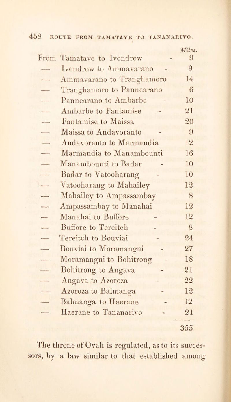 Miles. From Tamatave to Ivondrow - 9 Ivondrow to Ammavarano - 9 Ammavarano to Trangliamoro 14 — Trangliamoro to Pannearano 6 Pannearano to Ambarbe - 10 — Ambarbe to Fantamise - 21 — Fantamise to Maissa 20 — Maissa to Andavoranto - 9 — Andavoranto to Marmandia 12 — Marmandia to Manambounti 16 -— Manambounti to Badar - 10 -—* Badar to Vatooharang - 10 — Vatooharang to Maliailey 12 — Maliailey to Ampassambay 8 — Ampassambay to Manahai 12 — Manahai to BufFore - 12 — BufFore to Tereitch - 8 — Tereitch to Bouviai - 24 — Bouviai to Moramangui - 27 — Moramangui to Bohitrong - 18 — Bohitrong to Angava - 21 Angava to Azoroza - 22 — Azoroza to Balmanga - 12 Balmanga to Haerane - 12 — Haerane to Tananarivo - 21 355 The throne of Ovah is regulated, as to its succes- sors, by a law similar to that established among