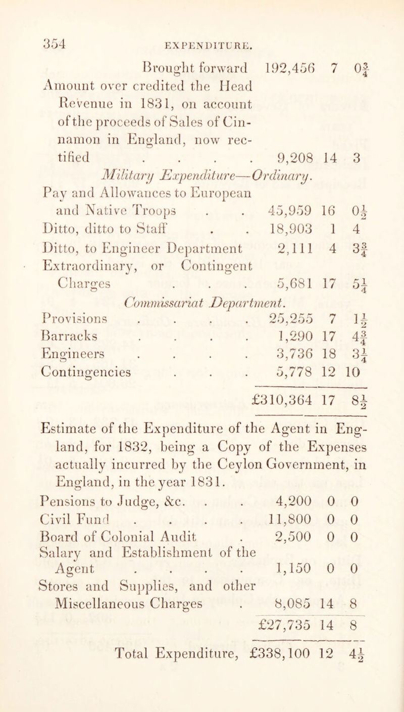 Brought forward 192,456 7 Amount over credited the Head Revenue in 1831, on account of the proceeds of Sales of Cin- namon in England, now rec- tified .... Military Expenditure— Ordinary. Pay and Allowances to European Of 9,208 14 3 and Native Troops 45,959 16 0§ Ditto, ditto to Staff' 18,903 1 4 Ditto, to Engineer Department 2,111 4 eon* CO Ex t r a o r d i n a r y, or Conti n gen t Charges 5,681 17 Commissariat Department. Provisions . . . . 25,255 7 If Barracks . . . . 1,290 17 4f Engineers . . . . 3,736 18 H Contingencies 5,778 12 10 £310,364 17 GO Estimate of the Expenditure of the Agent in Eng- land, for 1832, being a Copy of the Expenses actually incurred by the Ceylon Government, in England, in the year 1831. Pensions to Judge, &c. Civil Fund .... Board of Colonial Audit Salary and Establishment of the Agent .... Stores and Supplies, and other Miscellaneous Charges 4,200 11,800 2,500 0 0 0 0 0 0 1,150 0 0 8,085 14 8 £27,735 14 8 Total Expenditure, £338,100 12 4|