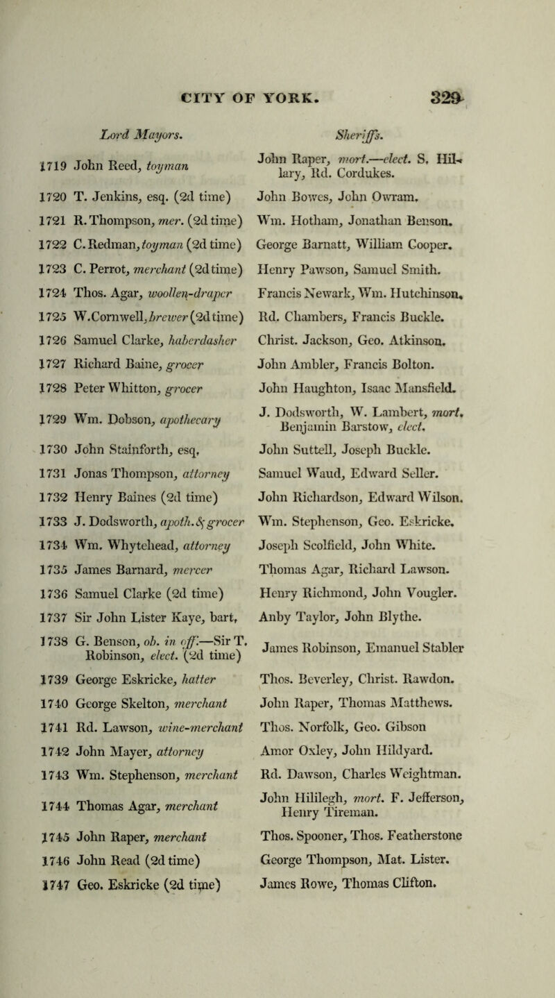 Lord Mayors. 1719 John Reed, toyman 1720 T. Jenkins, esq. (2d time) 1721 R. Thompson, mer. (2d time) 1722 C. Redman, toyman (2d time) 1723 C. Perrot, merchant (2d time) 1721 Thos. Agar, woollen-draper 1725 W.Cornwell, brewer (2d time) 1726 Samuel Clarke, haberdasher 1727 Richard Baine, grocer 1728 Peter Whitton, grocer 1729 Wm. Dobson, apothecary 1730 John Stainforth, esq, 1731 Jonas Thompson, attorney 1732 Henry Baines (2d time) 1733 J. Dodswortli, apoth.fy grocer 1734 Wm. Whytehead, attorney 1735 James Barnard, mercer 1736 Samuel Clarke (2d time) 1737 Sir John Lister Kaye, bart, 1738 G. Benson, oh. in off.—Sir T. Robinson, elect. (2d time) 1739 George Eskricke, hatter 1740 George Skelton, merchant 1741 Rd. Lawson, wine-merchant 1742 John Mayer, attorney 1743 Wm. Stephenson, merchant 1744 Thomas Agar, merchant 1745 John Raper, merchant 1746 John Read (2d time) 1747 Geo. Eskricke (2d tipae) Sheriffs. John Raper, mort.—elect. S, Hil-» lary, Rd. Cordukes. John Bowes, John Owram, Wm. Hotham, Jonathan Benson. George Barnatt, William Cooper. Henry Pawson, Samuel Smith. Francis Newark, Wm. Hutchinson. Rd. Chambers, Francis Buckle. Christ. Jackson, Geo. Atkinson. John Ambler, Francis Bolton. John Haughton, Isaac Mansfield. J. Dodsworth, W. Lambert, mort. Benjamin Barstow, elect, John Suttell, Joseph Buckle. Samuel Waud, Edward Seller. John Richardson, Edward Wilson. Wm. Stephenson, Geo. Eskricke. Joseph Scolfield, John White. Thomas Agar, Richard Lawson. Henry Richmond, John Vougler. Anby Taylor, John Blythe. James Robinson, Emanuel Stabler Thos. Beverley, Christ. Rawdon. John Raper, Thomas Matthews. Thos. Norfolk, Geo. Gibson Amor Oxley, John Hildyard. Rd. Dawson, Charles Weightman. John Hililegh, mort. F. Jefferson, Henry Tireman. Thos. Spooner, Thos. Featherstone George Thompson, Mat. Lister. James Rowe, Thomas Clifton.