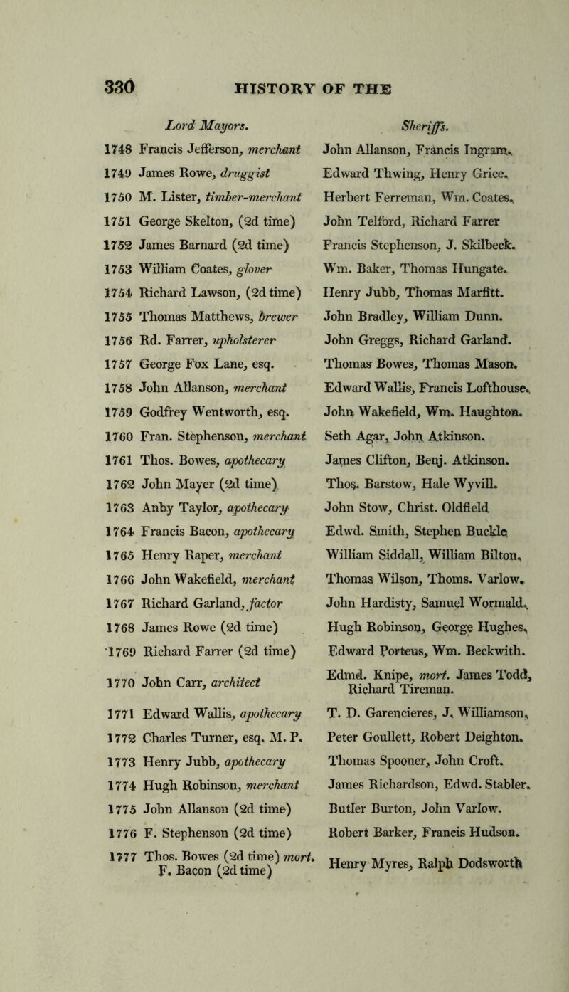 Lord Mayors. 1748 Francis Jefferson, merchant 1749 James Rowe, druggist 1750 M. Lister, timber-merchant 1751 George Skelton, (2d time) 1752 James Barnard (2d time) 1753 William Coates, glover 1754 Richard Lawson, (2d time) 1755 Thomas Matthews, brewer 1756 Rd. Farrer, upholsterer 1757 George Fox Lane, esq. 1758 John Allanson, merchant 1759 Godfrey Wentworth, esq. 1760 Fran. Stephenson, merchant 1761 Thos. Bowes, apothecary 1762 John Mayer (2d time) 1763 Anby Taylor, apothecary 1764 Francis Bacon, apothecary 1765 Henry Raper, merchant 1766 John Wakefield, merchant 1767 Richard Garland, factor 1768 James Rowe (2d time) T769 Richard Farrer (2d time) 1770 John Carr, architect 1771 Edward Wallis, apothecary 1772 Charles Turner, esq, M. P, 1773 Henry Jubb, apothecary 1774 Hugh Robinson, merchant 1775 John Allanson (2d time) 1776 F. Stephenson (2d time) 1777 Thos. Bowes (2d time) mart. F. Bacon (2d time) Sheriffs. John Allanson, Francis Ingram* Edward Thwing, Henry Grice. Herbert Ferreman, Wm. Coates., John Telford, Richard Farrer Francis Stephenson, J. Skilbeck. Wm. Baker, Thomas Hungate. Henry Jubb, Thomas Marfitt. John Bradley, William Dunn. John Greggs, Richard Garland. Thomas Bowes, Thomas Mason. Edward Wallis, Francis Lofthouse. John Wakefield, Wm. Haughton. Seth Agar, John Atkinson. James Clifton, Benj. Atkinson. Tho§. Barstow, Hale Wyvill. John Stow, Christ. Oldfield Edwd. Smith, Stephen Buckle William Siddall, William Bilton, Thomas Wilson, Thoms. Varlow* John Hardisty, Samuel Wormald. Hugh Robinson, George Hughes, Edward Porteus, Wm. Beckwith. Edmd. Knipe, mort. James Todd, Richard Tireman. T. D. Garencieres, J, Williamson, Peter Goullett, Robert Deighton. Thomas Spooner, John Croft. James Richardson, Edwd. Stabler. Butler Burton, John Varlow. Robert Barker, Francis Hudson. Henry Myres, Ralph Dodsworth