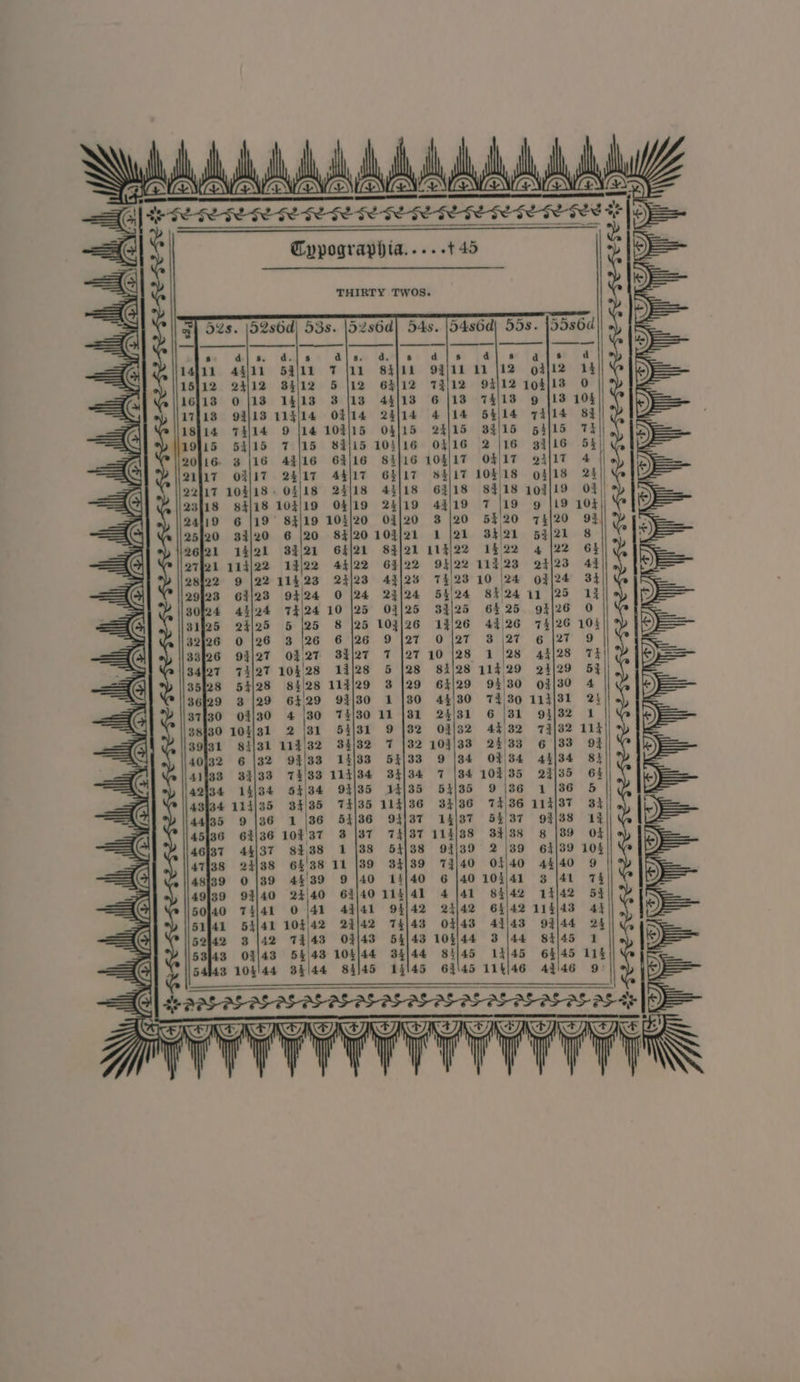 03/32 103/33 9 |34 1 |84 54/35 34/36 1437 114/38 93/39 73/40 6 |40 4 |41 24142 04/43 3 10$|44 83145 64145 114/46