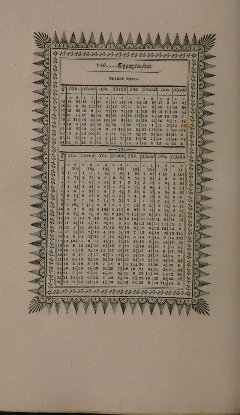 Ss ae NONE EN ON ON EN EN (EONS) Gl] HE ASASASAS AS AS AS AS AS AS AS AS AS AS AL Ase ¢ | ee ee +46....Q@ppographia. THIRTY TWOSs. 54/51 114/52 33/52 94/53 13/53 73(54 0154 6 '55 SONA OP OD G 18115 7/16 83 . 19}16 6 jit 73 “ 20417 53/18 7 21f18 44/19 6% G 22419 33/20 5 ‘ 23]20 23121. 44 24/21 . 13/22 32 25h21 p 03/23 23 eC 26] 22 43/23 63/23 9 |23 1iglea 2 TE SESE SE IE LIL IE GFE FL SL EL | Lael seal weal ell onl al IA Ne OM ry PP OW em OS loo) os at oo se pe allie a et Om 09 0 kD me =e corFo-e PS be bs ho FG) NTR ry