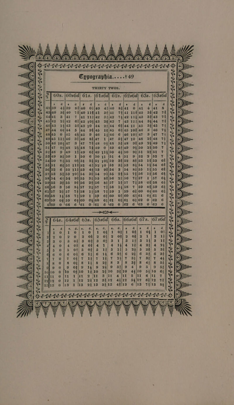 THIRTY TWOS. 61s6d) 62s. |62s6d| 63s. 63s6d 84/41 0 |41 4 {41 8 74/41 114/42 343)/42 74 74/42 114/48 33/43 79 7 148 114/44 34/44 74 63/44 11 |45 84/45 74 64/45 109/46 3 [46 Th 6 [46 104/47 8 147 74 64147 10 |48 23/48 73 54148 94/49 24/49 73 43/49 94/50 24/50 7 44150 92/51 23/51 7 4151 9-|52 2|52 7 -) 84/52 83/53 13/53 6% . |67s6d — ee a a a pn) fo CORA TR HOWE aS) het be ORATOR wD m® ww ee
