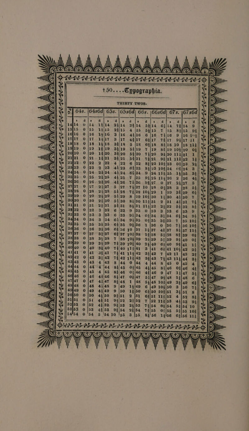 . WANNA AN Mh, VON EN ENON . |64s6d| 65s. |65s6d| 66s. |66s6d] 67s. 167s6d 14. 14/14 23/14 34|14 54114 64/14 73/14 9 15 W415 24115 4 115 54/15 7 j15 8415 93! | | } f: \ ABN (AN ON ANE aN BE tl | 4 i | NNN ANNAN Tl | Wh 45 4 45 84/46 03/46 43/46 9 [47 14/47 54h} 46 44/46 83/47 03/47 51147 g4l4s 13/48 6 47 AT/AT 89/48 1 |48 54/48 104/49 23149 6} 48 43/148 9 |49 14/49 6 |49 10§|50 3 [50 ve 3 49 4449 9 150 13|50 64/50 109/51 33151 8 50 4§/50 94/51 2 1/51 693/51 113/52 4 |592 83 54 43/51 94/52 23152 7 |52 113/53 441/53 94 52 43/52 93/58 24/53 73154 604/54 54154 10 53 43/58 93/54 23/54 73155 03/55 54155 103 54 5 '5410 '55 8 155 83'56 14556 61156 114 = SERASASASASAS AS AS ASASAS AS AS AS ALAS Ae KETINEAN EIN EDINA EINE NETIC INET TIS } SOK SOOT ie a RATAN Avent ; i | all eooeocecooosooooeoososoocosoososcoeosoooeosoocoooeoocecocoeoce Ht) il