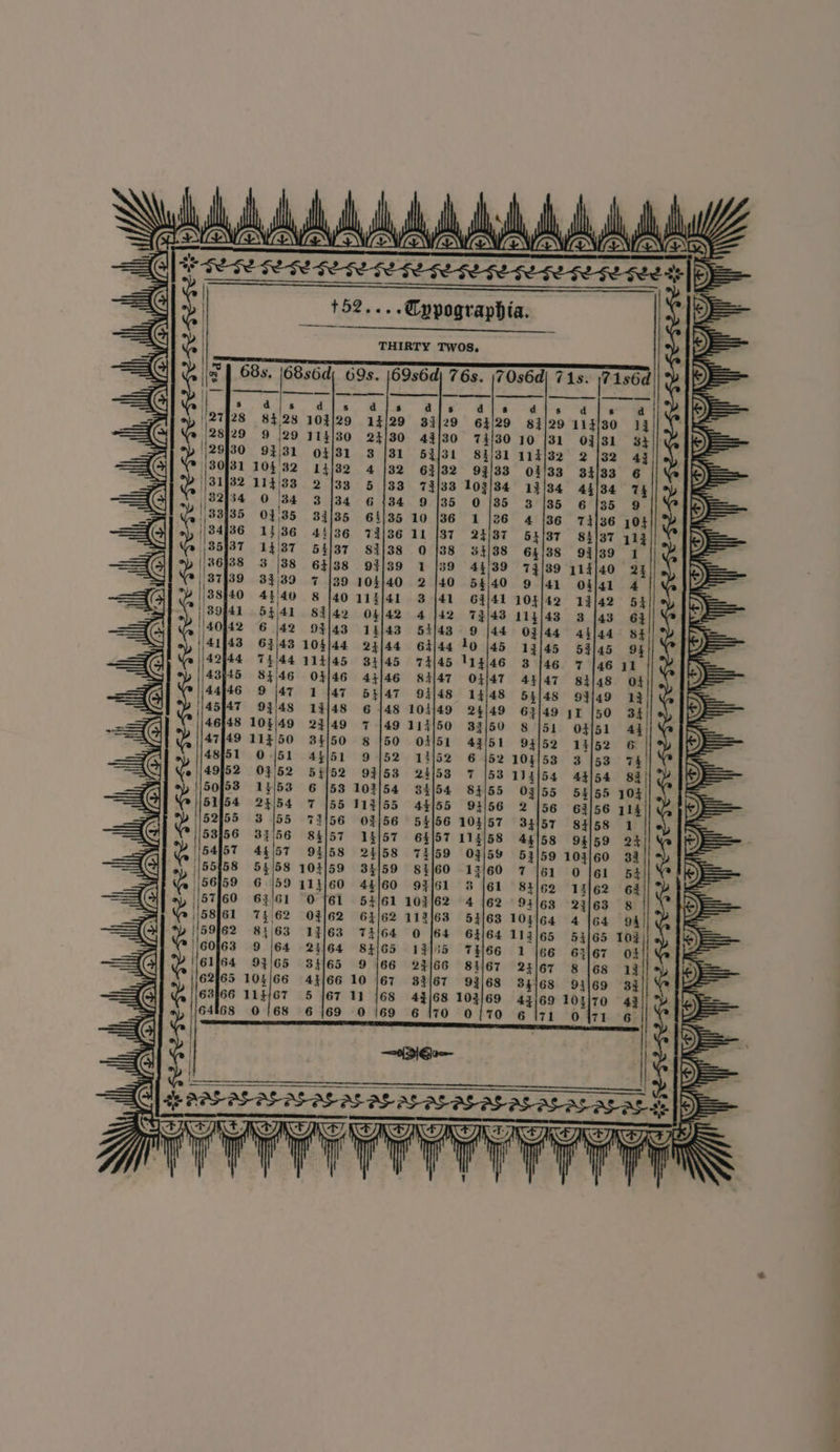 | yf lds, Hh dl al MNF WW WWW A AAW [PO __ 152... .Cypographia. Ge « « | THIRTY Twos, «