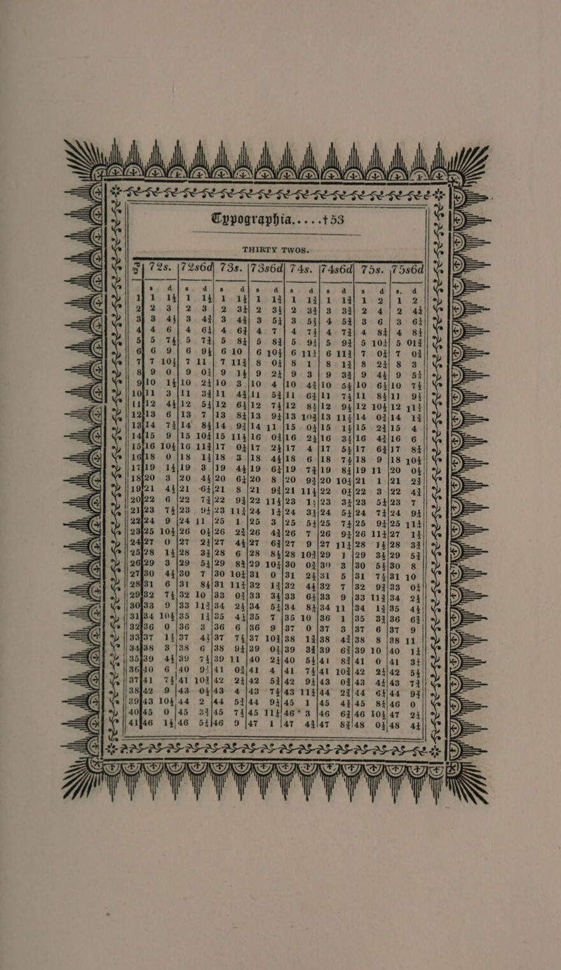 =6 Cypographia.....+53 iG € THIRTY TwOs. ~ E 73s. |73s6d| 74s. |7 486d 586 é' =€ 8 d{/ os a&amp;iis da s da 8 8 , Tp Rb) 1 -2E) Lordth tad 1 2 33 2 34/2 33/3 33] 2 2 3 43) 3 5313 531 4 5313 613 . 4 644 7/4 74/4 73) 4 84/4 84 &gt;). 5 84] 5 83] 5 941 5 93] 5 104] 5 013 % 6 10 | 6 104) 6 113} 6 113] 7 OF 7 0% 3) 7113] 8 04/8 1] 8-13] 8 23/8 3 CI 1419 2319 31/9 33] 9 44/9 54 5) x 6310 7 84/11 94 ©) 104/12 414 03|14 13 é) 23/15 4 43|16 6 = 63/17 gst 9 |18 104 e) 11 [20 0% ve 1 |21 23 = 3 |22 43 A 54/23 7 || = 74\24 gt 94125 414 114/27 14 &gt;) 14/28 33 ie } |  I 74/45 114/46* 3 146 46 9 [47 1 [47 43147 CLE QYENENE EN @® \\ oy) we We 7 KEY if i a { | : Y SS