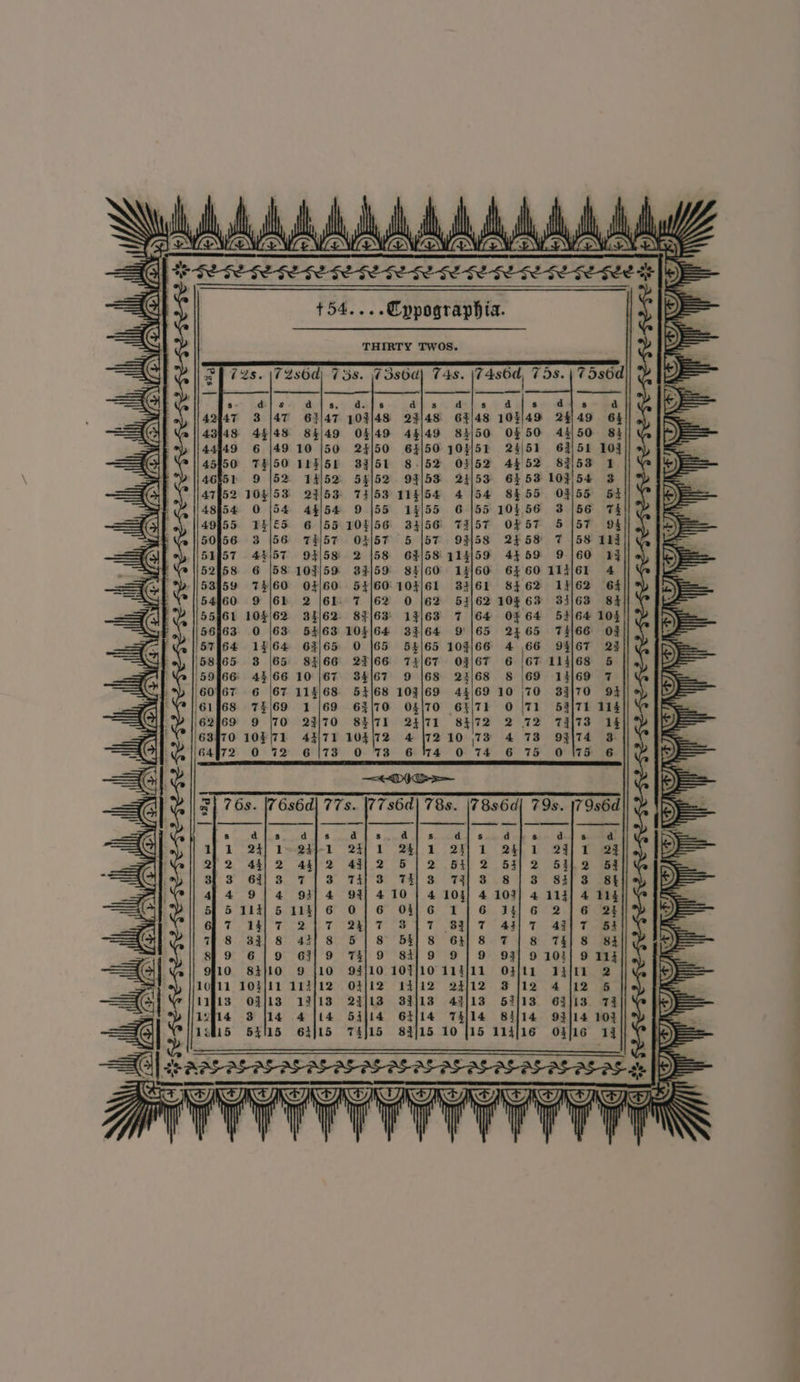Mh, fly lth ld dy lh dy lly le ll fly Hh, lh lh ol SY3 SYNGE NIG WGWIGMWGNIGWEM WGN OY {| se, —— Ld +54....ppographia. THIRTY TWOS. 73s0d| 74s. |\74s6d 72s. |72s6d) 73s. 63147 103/48 23/48 6/48 10} 84/49 04/49 44/49 84/50 ; 10 |50 24/50 64/50 103/51 TIZ|5E 39/51 8 .|52 OF/52 14/52: 54/52. 93/53 23153 23153 74/53 114/54 4 [54 dfs d s d s djs d 8 djs d SS Qti-1 25) 1 25] b 23) 1 24) 1-29] T ee &gt;= Ail 2 49| 2G | 2 St) 2 SF] 2 53,2 35s : 7/3 7413 7313 7313 813 s3l3 8 &gt;= 93| 4 93| 4 10 | 4 103) 4 103] 4 113] 4 114 =&lt; 316 0|6 O16 1/6 3416 2])6 24 1) = 2) Tes2e) VLR TO Be Teas Tae tee = 3] 8 5] 85s] 8 Gk 8. T4 Si. TE 8 Ws = 63] 9 7419 83/9 9] 9 93] 9 103] 9 113 aq 9 {10 93/10 10%]10 114/11 O3/11 14/12 2 = 4 [14 5i]t4 64/14 74114 84/14 931/14 103