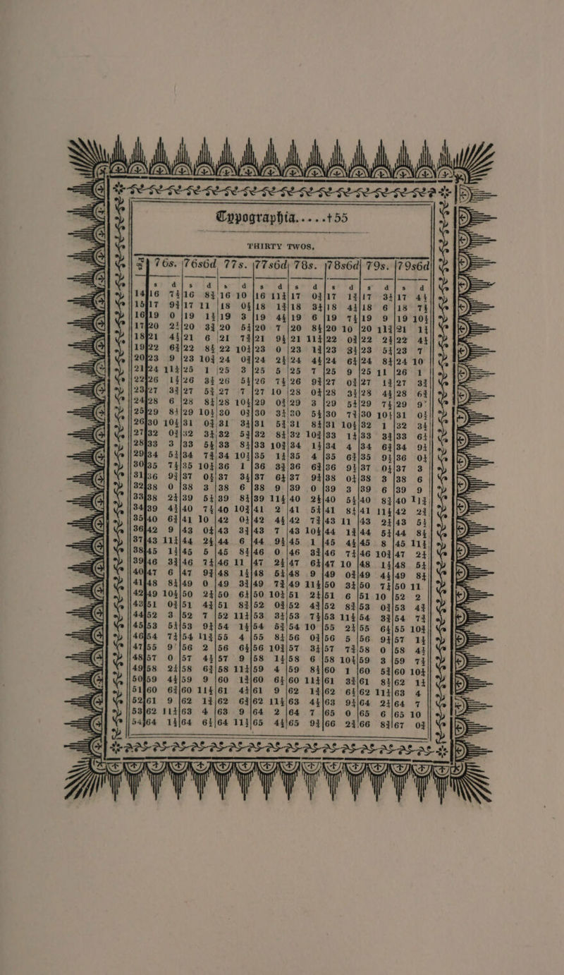 a C| Kt hahachw hearer kerloriorionioriorin te tesa ia [ae = Cypographia... et 55 &gt;) ™ i THIRTY TWOS. ) ES ge) 76s. \76s6d 77s. \77s6d) 78s. 17856] 79s. 17 986d djs a s dis d s d 8 a s d 83,16 10 [16 115/17 OF]17 19/17 S447 44 : L1 (18 O§/18 19/18 34/18 44118 6 [18 TE 13/19 3/19 44/19 6 |19 74/19 9 |19 104 34,20 54/20 7 |20 84/20 10 [20 119/21 14 6 21 74/21 94/21 114/22 03/22 23]e2 44 85 22 104/23 0 |23 19/23 3423 Silos 7 109 24 O9/24 24/24 44/24 64/24 84124 10 114% 1 |25 3125 6 |25 7 125 9 2511 |26 1 37.26 54/26 74:26 94127 03/27 141e7 33 5§,.27 7 [27 10 |28 04/28 34128 44le8 6% 84/28 104/29 03/29 3 |29 54/29 74/29 9° 103/30 03/30 34/20 54/30 74/30 104/31 0% v | eae NYY) NF) 03,31 34/31 5931 84131 104/32 1 [32 34 34/82 53/32 84/32 103/33 14/33 34/33 64 54/33 81/33 103/34 13/34 4 [34 63/34 94 74/34 103/35 13/85 4 |35 63/35 93136 Of 103/36 1/36 3336 63/36 93|37 ox/37 3 03/87 35/387 64/37 94/88 O+1388 3 |38 6 : 3/38 6 |38 9 /39 0 |39 3 [39 6 |39 9 | 54/389 84/39 114/40 24/40 54/40 83/40 113; ui iy , i} 72|40 103/41 2 |41 54/41 84/41 114/42 23, 10 |42 04/42 4442 743/43 11 |43 24143 53, 04/43 33/43 7 (43 105/44 19/44 53/44 84, 24|44 6 |44 93/45 1 145 44/45 8 [45 114) 5 |45 82/46 0 /46 33/46 74/46 103/47 24 74/46 11 [47 23/47 64/47 10 [48 14/48 54 97/48 13/48 54/48 9 149 03/49 45/49 84 © |49 33/49 72/49 114/50 34/50 73/50 11 24/50 641/50 103/51 24151 6 |51 10 152 2 43/51 83/52 03/52 43/52 83/53 09/53 43 7 (52 114/53 34/53 73/53 114/54 33/54 74 93/54 14/54 53/54 10 155 24/55 64/55 103 74)54 119/55 4 155 84/56 03/56 5 |56 93/57 14 2 |56 64/56 103/57 34/57 79/58 0 158 41 43/57 9 |58 14/58 6 58 104/59 3 [59 74 63/58 114/59 4 (59 84/60 1 [60 53160 104 9 |60 13/60 64/60 123/61 33/61 83l62 14 11$|61 43/61 9 |62 14162 64/62 114163 4 13/62 69/62 113/63 44/63 94164 21164 7 4 |63 9 (64 2 |64 7 |65 Oo |65 6 \65 10 6464 113/65 45/65 93/66 23166 sil6é7 03 MASS ASSAM AA Atal e eee meen enineentenerenen nae e a DIF FJ PI, GP GD HCG | I | | ‘in mM Tl ial | ! Wi) ALU | AU BSG), YY) CT) WY) NS | Wi | WN NN it AAA \\ Se