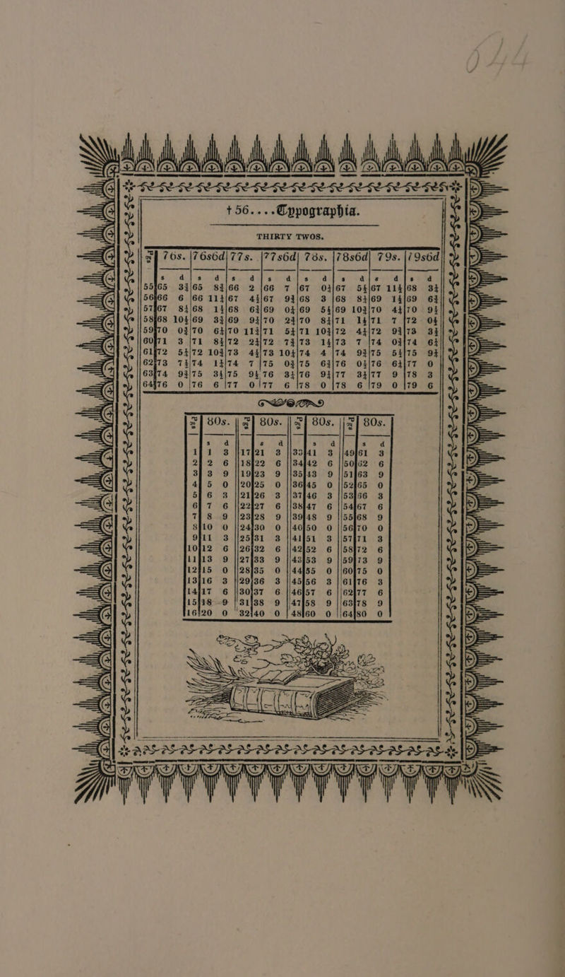 AAAAAAAAAA A AAAAA =| PRREERRERTRR RENAE ENON ON } RRR RA REE REESE R RRR EEN G Aye d|s 83/66 114/67 14/68 33/69 64/70 84/72 103/73 4174 djs 2 (66 43/67 63/69 94170 113/71 23172 44/73 775 94 76 ol77 d|s 7 |67 93/68 04/69 24/70 54/71 TEI7T3 104/74 03/75 34/76 6 {78 d{s 03/67 3 168 54/69 84/71 103/72 14/73 4 \|T4 | | T 7 ui] i EAE ETI ENA INATINATING INTINETINE