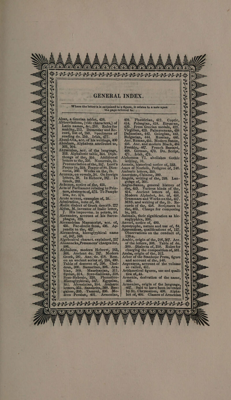 £e BSPASASAS AS AS Abax, a Grecian tablet, 426, Abbreviations, (vide characters,) of Latin names, &c, 210, Rules for making, 212. Domesday and Re- cord, list of, 250. Specimens of reading do. 259. Irish, 477. Aboul-Ula, acc. of his writings, 400 go Alphabets. attributed to, » 304, Abyssinian, acc. of the language, 353. Alphabetic table, 354. igh: thongs of the, 355. Additional letters to the, 356. Numerals, ib. Pronunciation of the, 357. Lord’s Prayer in, 359, Prayer of St. Dios- corus, 360. Works on the, ib. letters, 38. In Hebrew, 267. In Greek, 283. : Achones, notice of the, 425, Acts of Parliament relating to Prin- _ ters, abstracts of, 572. To Pamph- lets, &c. 574. Acute accent, examples of, 35. Admiration, note of, 60. Molic dialect of Greek describ. 277 Aldus, M. inventor of Italic letter, 7. His improvem. in points, 54. Alexander, account of his Sarco- PS xe dee 323. : exandrian Manuscript, acc. of, 435. Fac-simile from, 436. Ap- pendix to the, 437. ; Alexandrus, hieroglyphical name of, 347, 348. Algebraical charact. explained, 237 Almanacks,Pressmens’ charges for, 586. Alphabets, modern Hebrew, 263, 306. Ancient do. 297. Modern Greek, 281. Anc. do, 418. Rem. on an ancient series of, 294, 480. Table of descent of, 296, Chal- dean, 300. Samaritan, 306. Ara- bian, . Mauritanian, 311. Syrian, 314. Syro-Galilean, 318. Syro-Hebraic, 320. Phonetico- eogiyrsicaly 347.. E 352. Abyssinian, 354. letters, 395, Sanskrita, 388 lese, 393. ern Persian, 401. tian, haric Armenian, * 409. Pheetiician, 412. Coptic, 414, Pelasgian, 418. Etruscan, 420. From Grecian medals, 422. le oan pe 423. Palmyrenean, 438 Dalmatian, 442. Georgian, 443. Bulgarian, 444. Russian, 446, Anc. Roman,455. Modern Saxon, 456. Anc. and modern Black, 464 Frankic, 467. French Bastard, 468. German, 470. Do. Script, 471... Irish, 475. Alphonsus VI. abolishes Gothic weiting, 10. Amasis, historical notice of, 333. Ames of Norfolk, Pedigree of, 246. Amharic letters, 355. Anecdote,-Chinese, 380. Angels, writing of the, 299. Lan- guage of, 30u. Anglo-Saxon, general history of the, 453. Various kinds of the, | 454, Ancient letters of, 455. Modern Alphabet, &c. of, 456. Grammars and Works on the, 457. MSS. and writing of the, ib, Re- cords of the, 458. Scriptures in the, 463. Charge for composing in, 58). Animals, their signification as hie- roglyphics, 338. Anverl, notice of, 400. Apostrophe, nature and use of, 64. bservations on the conduct of, 128.0 of the letters, 308. . Table of do, 309. Dialects of, 310. Rules for charging the composition of, 581. Arabs, origin of the, 312. Arbor of the Stanhope Press, figure and account of the, 540. : Argenteus, account of the volume so called, 451. Arithmetical figures, use and quali- ties of, 44 Armenian, origin of the language La 4 i to have heen agit. t. Chrysostom 5 pha- bet of, 409. Classes of Armenian } mn a a {if wit Wa MT TT | | | | VJ s'e. Lu