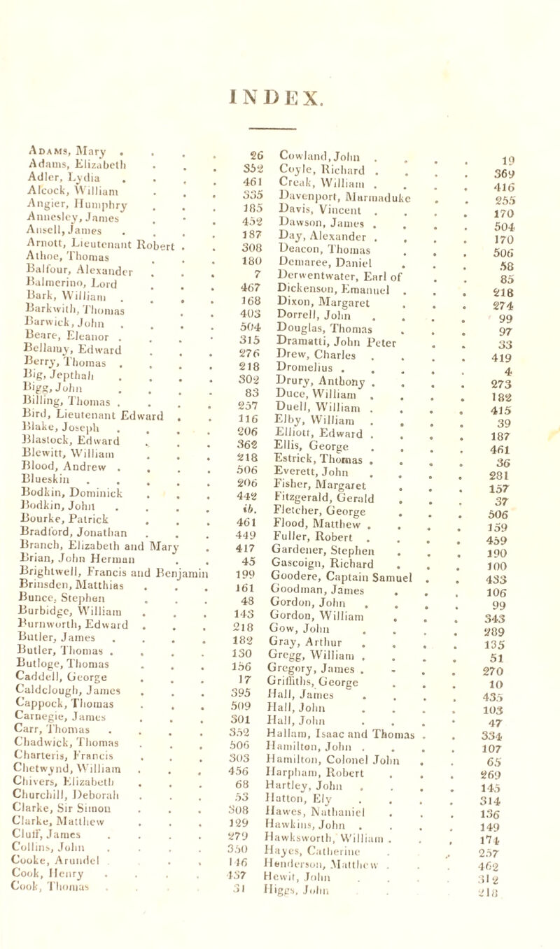 INDEX. Adams, Mary . Adams, Elizabeth Adler, Lydia Aleock, William Angier, Humphry Annesley, James Ansell, James Arnott, Lieutenant Robert A time, Thomas Balfour, Alexander Balmerino, Lord Bark, William . Barkwith, Thomas Barwick, John Beare, Eleanor . Bellamy, Edward Berry, Thomas . Big, Jepthah Bigg, John Billing, Thomas . Bird, Lieutenant Edward Blake, Joseph Blastock, Edward Blewitt, William Blood, Andrew . Blueskin Bodkin, Dominick Bodkin, John Bourke, Patrick Bradford, Jonathan Branch, Elizabeth and Mar^ Brian, John Herman 26 Cowland.Johu . S52 Coyle, Richard . 461 Creak, William . 535 Davenport, Marmad 185 Davis, Vincent . 452 Dawson, James . 187 Day, Alexander . 308 Deacon, Thomas 180 Demaree, Daniel 7 Derwentwater, Earl 467 Dickenson, Emanuel 168 Dixon, Margaret 403 Dorrell, John 504 Douglas, Thomas 315 Dramatti, John Pete 276 Drew, Charles 218 Dromelius . 302 Drury, Anthony . 83 Duce, William . 257 Duell, William . 116 Elby, William . 206 Elliott, Edward . 362 218 506 206 442 ib. 461 449 417 Brightweil, Francis and Benjamin 199 Brinsden, Matthias 161 Bunco, Stephen 43 Burbidge, William . 143 Burnworth, Edward . 218 Butler, James 182 Butler, Thomas . . 130 Butloge, Thomas 156 Caddell, George 17 Culdclough, Janies 395 Cappock, Thomas 509 Carnegie, James 301 Carr, Thomas 352 Chadwick, Thomas 506 Charteris, Francis 303 Chetwynd, William 456 Chivers, Elizabeth 68 Churchill, Deborah 53 Clarke, Sir Simon . 308 Clarke, Matthew . 129 ClulF, James # t 279 Collins, John 350 Cooke, Arundel , , 146 Cook, Henry 137 Cook, Thomas 3l Ellis, George Estrick, Thomas . Everett, John Fisher, Margaret Fitzgerald, Gerald Fletcher, George Flood, Matthew . Fuller, Robert . Gardener, Stephen Gascoign, Richard Goodere, Captain Samuel Goodman, James Gordon, John Gordon, William Gow, John Gray, Arthur Gregg, William . Gregory, James . Griffiths, George Hall, James . Hall, John Hall, John Hallaro, Isaac and Thomas Hamilton, John . Hamilton, Colonel John Harpham, Robert Hartley, John Hatton, Ely Hawes, Nathaniel Hawkins, John . Hawksworth, William . Hayes, Catherine Henderson, Matthew . Hewit, John Higgs, John 19 369 416 255 170 504 170 506 58 85 218 274 99 97 33 419 4 273 182 415 39 187 461 36 281 157 37 506 159 459 190 100 433 106 99 343 289 135 51 270 1() 435 103 47 334 107 65 269 145 314 136 149 171 257 462 31 2 2la