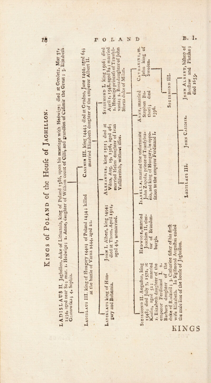 Kings of Poland of the Ploufe of Jaghellon* u O' L A N B. 44vi 43 *r» gg ^ & f^3 CH) P ts Jr 02 -0 -a xs - 6 (JJ o <r-6 tO tn >2 *o *** 4J O J£ c £ 2 <B fc# fcfl—« re £ *r~ *-* h> re Hi C3 .J* 6 a ^ y X *<-« C ° C  JX ^ 3 g a u CO C ro g ^ . —4 ft*1 H TJ -73 S > re s» •—i O re- ft. O 5-i—i O to d a »s G *rj c3 2 X u a> *-» r* fcO r~\ OS 'U 0> G G < •#\ <u to _ iS 3 33 rs 13 jW O V 44 •*$* VD 33 • W-* 03 .i-s 3-* C3 %a 2 o 3 13 » Cu - S o « c ^ P 13 o XX o- <-4 C3 5-, <D 4_* o ja a to P re* xi •<- ~ ^ a to re . C 15  33 33 « d a .2 331 a ...«2 ^ «3 £ r, 3 O O4 U e^n *•*-» ^ d O *2 OO r/~i X* a e 3 co „x g §g « y «*3 X « -11 ^ t-5 *>£ ^ § ° <J> ^ 43 O fcnW i? 05 3 P *“* 33 ... ^  -2 « oj S ““~ gffia . cc « 02 g i= is •7TU ^ • ^c £.2 *—> X! ••■ c< S'5 <8 4/2 rt ^* <u <—< * n rj 3! si V C3 to > w « 5 G $2 < to < ►4 «s t—» S * M < u r3 13 r—4 15 ri rs>, 3- d n —■ O 13 Cu b0 tz ^ ° 4 ot « G is > to,^_ a o 13 s/3 o > a i> £ <^3 re -o .2 re3 ^ rs i-e 1 <D v^ W ^ * 3 o *0 x « >oO Ml i— *-/'3 J3 Q “ re ^ ~0 -4-J- - v < H S'C ^ 13 ^ to c re re a . <g <! X re re ^ ^ <! -, > O o *—« $n *r* •*—« a > S> ffi O ^ to d 03 44 “ 4-> w) d *< re ut + o ? a to? a C £..2 44 < b #s ^ CpS 13 g G a .G 3 < H J • *4 ^ ►—i re 2? « -x2 iffl 0 re3 re d s . ^ re w- • C 5 bC g G 43 .G O 44 pQ P r? < *J( •* ^4 o < ►4 G < a re >» u re fc48 2 p3 < ' X G 44 G 13 e*S. > r- O <; 8~)W U re3 3 G i3 re i3 • r-1 3VN • —« Vu ^ ^ d E ! .. . » g-i'S. 'A jX ^ “ / C/3 *-* « (0 « * ^ *- OJ O H ^ CX r»-J 5 a? H^°rt j-cca a 2 2 a C Ut >. I- x> re 13 re iu tov* c o a 2 03 O JX ~ O « ■g s 2 « to w E o H S ' re 0 iN-gS M c (1 G « W P - O w a .2 a <«reC'3 rs » » t) U (J ■re co 53 re a rei re . a E o-4 re »> CO w E o.S^ ^ xz o o o 6 • «-i -c 2 , ^ . in M O — &0! b p; re • P5 4 «q re? G re * Ch CD ur> vO S M ^ 3? re-« s try - < a 2 cl E» -« i 4 O < •4 a c ^ _ H X-> 4-3 pO o xx to re '- O 3 W g> « | ® 15 « tn ire “ »- ■ 03 cl X tG a Sre P <1 re ret . *~>3 ^ ^ -3 ►*-5 »D C-W A-3 CD C3 <L> D a !a ^ ^ <x c s a — ^ a M V r ^ I—- lo, a • O w rere to mar <— c re i-4 of Cu u ’ob c/> 03 T5 fO <*« X »—( C5 (D tfj d 4-J #««-- 1 p X • a a ic a .2 5 X tn rs , CG3 re. d o 13 t03G «d P 13 ^ <i a 're o <-=■ re g o - Q> X! b/3 a: bO.d X S 2 g.J o M 3-3 a 43 13 re X G . 8-0 OJ B—4 B—ftl C U4 c4 «3 „ S .yre u p r* G ^ *3