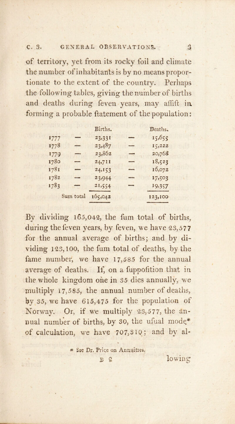 of territory, yet from its rocky foil and climate the number of inhabitants is by no means propor- tionate to the extent of the country. Perhaps the following tables, giving the number of births and deaths during feven years, may affift in forming a probable ftatement of the population: Births. Deaths. i?77 — 23>33* — 15,65 s 1778 — 23.487 •—• 15,222 1779 — 23,862 — 20,768 1780 — 24,711 — 18,523 1781 — 24>!53 — 16,072 1782 — 23,944 — 17,503 1733 — 2i»5S4 — 19^357 Sum total 165,042 123,100 By dividing 165,042, the fum total of births, during thefeven years, by feven, we have 23,577 for the annual average of births; and by di- viding 123,100, the fum total of deaths, by the fame number, we have 17,585 for the annual average of deaths. If, on a fuppofition that in the whole kingdom one in 35 dies annually, we tnultiply 17,585, the annual number of deaths, by 35, wre have 615,475 for the population of Norway. Or, if we multiply 23,5 77, the an- nual number of births, by 30, the ufual mode/ of calculation, we have 707,3ip; and by al- £ *£ Dr. Pric.e on Annuities, 3 2 lowing