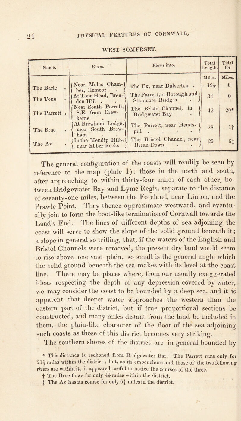 WEST SOMERSET. Name. I The Bade The Tone The Parrett The Brue The Ax Rises. Flows into. f Near Moles Cham-1 { her, Exmoor . J [At Tone Head, Bren-1 don Hill . • J Near South Parrott, S.E. from Crew- kerne [At Brewham Lodge,! near South Brew-j> ham . . J jin the Mendip Hills, 1 | near Ebber Rocks J Total Length. The Ex, near Dulverton . The Parrett,at Borough andl Stanmore Bridges . J The Bristol Channel, in 1 Bridgwater Bay . j The Parrett, near Hemts- 1 pill . . • • i The Bristol Channel, near! Brean Down . . J Miles. 19* 34 42 28 25 Tidal for Miles. 0 0 20* If 6J The general configuration of the coasts will readily be seen by reference to the map (plate 1) : those in the north and south, after approaching to within thirty-four miles of each other, be- tween Bridgewater Bay and Lyme Regis, separate to the distance of seventy-one miles, between the Foreland, near Linton, and the Prawle Point. They thence approximate westward, and eventu- ally join to form the boot-like termination of Cornwall towards the Land’s End. The lines of different depths of sea adjoining the coast will serve to show the slope of the solid ground beneath it; a slope in general so trifling, that, if the waters of the English and Bristol Channels were removed, the present dry land would seem to rise above one vast plain, so small is the general angle which the solid ground beneath the sea makes with its level at the coast line. There may be places where, from our usually exaggerated ideas respecting the depth of any depression covered by water, we may consider the coast to be bounded by a deep sea, and it is apparent that deeper water approaches the western than the eastern part of the district, but if true proportional sections be constructed, and many miles distant from the land be included in them, the plain-like character of the floor of the sea adjoining such coasts as those of this district becomes very striking. The southern shores of the district are in general bounded by * This distance is reckoned from Bridgewater Bar. The Parrett runs only for 21-| miles within the district; but, as its embouchure and those of the two following rivers are within it, it appeared useful to notice the courses of the three. f The Brue flows for only 4* miles within the district. I The Ax has its course for only 6J miles in the district.