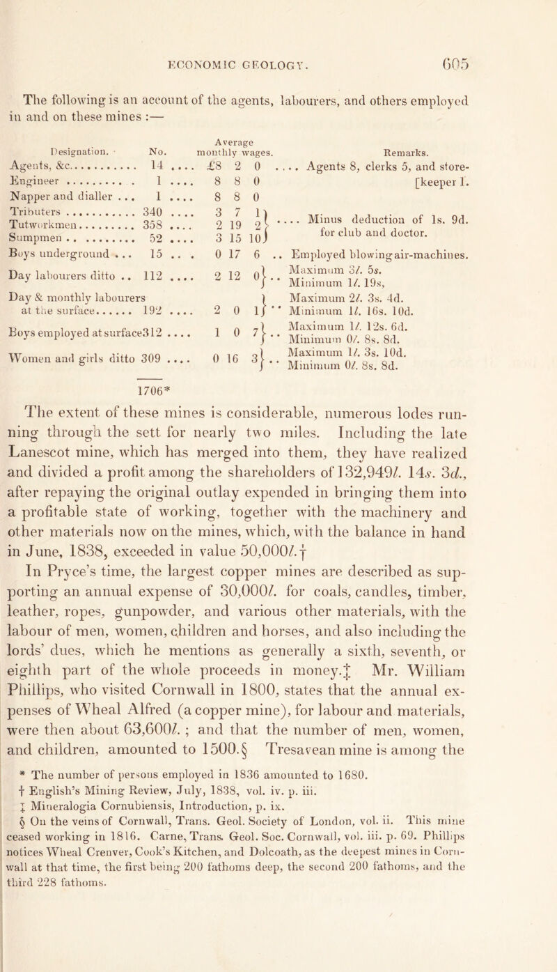 The following is an account of the agents, labourers, and others employed in and on these mines :— Average Designation. ■ No. monthly wages. Agents, &c ... 14 £8 2 0 . Engineer a 1 t t • t 8 8 0 Napper and dialler • f 1 • • • • 8 8 0 Tri Outers 3 7 1) Tutworkmen 2 19 2 i * Sumpmen 3 15 loJ Boys underground . •• 15.# • 0 17 6 .. Day labourers ditto .. 112 .... 2 12 o}.. Day & monthly labourers \ at the surface.... .. 192 2 0 If Boys employed at sui face312 .... 1 0 4- Women and girls ditto 309 .... 0 16 3 .. Remarks. .. Agents 8, clerks 5, and store- keeper 1. .. Minus deduction of Is. 9d. for club and doctor. Employed blowing air-machines. Maximum 3/. 5s. Minimum 1/. 19s, Maximum 11. 3s. 4d. Minimum 11. 16s. lOd. Maximum \l. 12s. 6d. Minimum 0/. 8s. 8d. Maximum 1/. 3s. lOd. Minimum 0/. 8s. 8d. 1706* The extent of these mines is considerable, numerous lodes run- ning through the sett for nearly two miles. Including the late Lanescot mine, which has merged into them, they have realized and divided a profit among the shareholders of 132,949/. 14v. 3d., after repaying the original outlay expended in bringing them into a profitable state of working, together with the machinery and other materials now on the mines, which, with the balance in hand in June, 1838, exceeded in value 50,000/. y In Pryce’s time, the largest copper mines are described as sup- porting an annual expense of 30,000/. for coals, candles, timber, leather, ropes, gunpowder, and various other materials, with the labour of men, women, children and horses, and also including the lords’ dues, which he mentions as generally a sixth, seventh, or eighth part of the whole proceeds in money.J Mr. William Phillips, who visited Cornwall in 1800, states that the annual ex- penses of Wheal Alfred (a copper mine), for labour and materials, were then about 63,600/. ; and that the number of men, women, and children, amounted to 1500. § Tresavean mine is among the * The number of persons employed in 1836 amounted to 1680. f English’s Mining Review, July, 1838, vol. iv. p. iii. I Mineralogia Cornubiensis, Introduction, p. ix. § On the veins of Cornwall, Trans. Geol. Society of London, vol. ii. This mine ceased working in 1816. Carne, Trans. Geol. Soc. Cornwall, vol. iii. p. 69. Phillips notices Wheal Crenvev, Cook’s Kitchen, and Dolcoath, as the deepest mines in Corn- wall at that time, the first being 200 fathoms deep, the second 200 fathoms, and the third 228 fathoms.