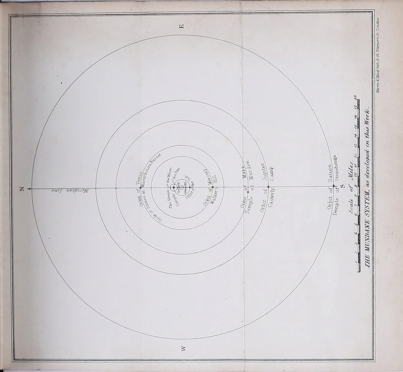 THE MUEWAJEE SYSTEM, as ctevelofied Hi this Work.