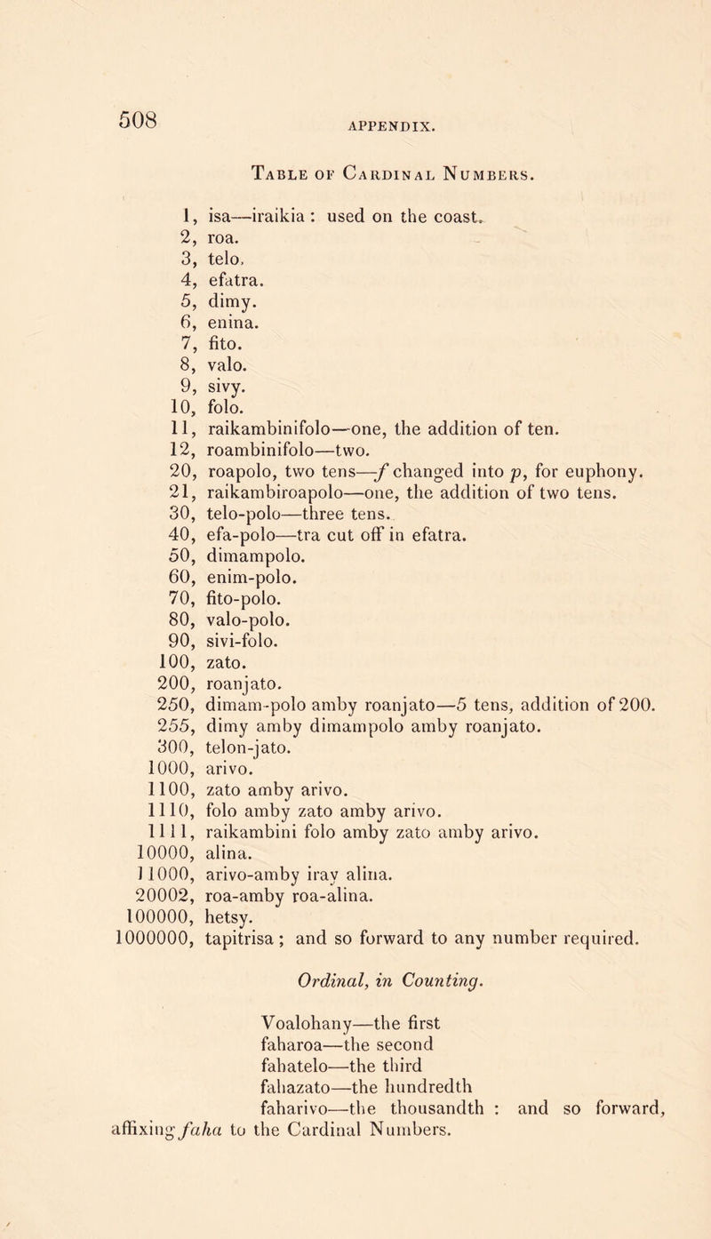 APPENDIX. 1, 2, 3, 4, 5, 6, 7, 8, 9, 10, 11, 12, 20, 21, 30, 40, 50, 60, 70, 80, 90, 100, 200, 250, 255, 300, 1000, 1100, 1110, mi, 10000, 11000, 20002, 100000, 1000000, Table of Cardinal Numbers. isa—iraikia : used on the coast. roa. telo, efatra. dimy. enina. fito. valo. sivy. folo. raikambinifolo—one, the addition of ten. roambinifolo—two. roapolo, two tens—f changed into p, for euphony. raikambiroapolo—one, the addition of two tens. telo-polo—three tens. efa-polo—tra cut off in efatra. dimampolo. enim-polo. fito-polo. valo-polo. sivi-folo. zato. roanjato. dimam-polo amby roanjato—5 tens, addition of 200. dimy amby dimampolo amby roanjato. telon-jato. arivo. zato amby arivo. folo amby zato amby arivo. raikambini folo amby zato amby arivo. alina. arivo-amby iray alina. roa-amby roa-alina. hetsy. tapitrisa ; and so forward to any number required. Ordinal, in Counting. Voalohany—the first faharoa—the second fahatelo—the third fahazato—the hundredth faharivo—the thousandth : and so forward, 'Affixing faha to the Cardinal Numbers.