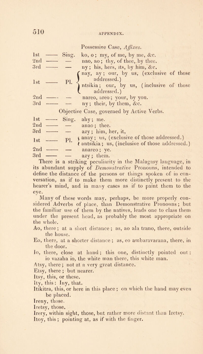 APPENDIX. Possessive Case, Affixes. 1st 2nd 3rd Sing. 1st 2nd 3rd 1st 2nd 3rd 1st 2nd 3rd PL f ko, o ; my, of me, by me, &c. nao, ao ; thy, of thee, by thee, ny ; his, hers, its, by him, &e. nay, ay; our, by us, (exclusive of those addressed.) } ntsikia; our, by us, (inclusive of those V addressed.) — nareo, areo; your, by you. — ny ; their, by them, &c. Objective Case, governed by Active Verbs. Sing, ahy; me. — anao ; thee. — azy ; him, her, it, $ anay; us, (exclusive of those addressed.) t antsikia; us, (inclusive of those addressed.) anareo; ye. azy ; them. There is a striking peculiarity in the Malagasy language, in its abundant supply of Demonstrative Pronouns, intended to define the distance of the persons or things spoken of in con- versation, as if to make them more distinctly present to the hearer’s mind, and in many cases as if to paint them to the PI. eye- Many of these words may, perhaps, be more properly con- sidered Adverbs of place, than Demonstrative Pronouns; but the familiar use of them by the natives, leads one to class them under the present head, as probably the most appropriate on the whole. Ao, there; at a short distance ; as, ao ala trano, there, outside the house. Eo, there, at a shorter distance ; as, eo ambaravarana, there, in the door, lo, there, close at hand; this one, distinctly pointed out: io vazaha io, the white man there, this white man. Atsy, there; not at a very great distance. Etsy, there ; but nearer. Itsy, this, or these. Ity, this : Iny, that. Itikitra, this, or here in this place; on which the hand may even be placed. Ireny, those. Iretsy, those. Irery, within sight, those, but rather more distant than Iretsy. Itoy, this; pointing at, as if with the finger.