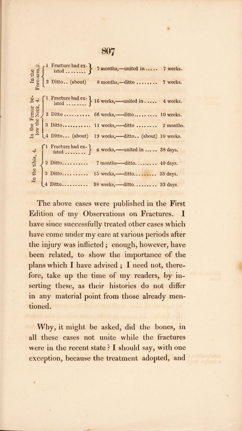 c<j <u !-■ d -< ^ 1) u O 1 Fracture had ex- isted 2 Ditto., (about) } 7 months,—united in 8 months,—ditto ... 7 weeks. 7 weeks. <u . O O) piH a> <u - ■B ^ o c C3 1 Fracture had ex-1 . j- . , V 16 weeks, united m 4 weeks. CD 4-> ^ 2 Ditto 66 weeks,— —ditto.. 3 Ditto 11 weeks,-— —ditto ., ^4 Ditto... (about) 19 weeks,— —ditto.. (about) 10 weeks. Fracture had ex- 1 isted J 8 weeks,— —united in ... ^ 2 Ditto 7 months— —ditto. . 3 Ditto 15 weeks,— —ditto... 4 Ditto 38 weeks,— —ditto.. The above cases were published in the First Edition of rny Observations on Fractures. I have since successfully treated other cases which have come under my care at various periods after the injury was inflicted ; enough, however, have been related, to show the importance of the plans which I have advised ; I need not, there- fore, take up the time of my readers, by in- serting these, as their histories do not differ in any material point from those already men- tioned. Why, it might be asked, did the bones, in all these cases not unite while the fractures were in the recent state ? I should say, with one exception, because the treatment adopted, and