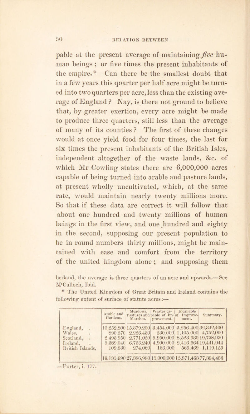 pable at the present average of maintaining hu- man beings ; or five times the present inhabitants of the empire.* Can there be the smallest doubt that in a few years this quarter per half acre might be turn- ed into two quarters per acre, less than the existing ave- rage of England ? Nay, is there not ground to believe that, by greater exertion, every acre might be made to produce three quarters, still less than the average of many of its counties? The first of these changes would at once yield food for four times, the last for six times the present inhabitants of the British Isles, independent altogether of the waste lands, &c. of which Mr Cowling states there are 6,000,000 acres capable of being turned into arable and pasture lands, at present wholly uncultivated, which, at the same rate, would maintain nearly twenty millions more. So that if these data are correct it will follow that about one hundred and twenty millions of human beings in the first view, and one hundred and eighty in the second, supposing our present population to be in round numbers thirty millions, might be main- tained with ease and comfort from the territory of the united kingdom alone ; and supposing them berland, tlie average is three quarters of an acre and upwards.—See M'Culloch, Ibid. * The United Kingdom of Great Britain and Ireland contains the following extent of surface of statute acres:— England, Wales, Scotland, Ireland, British Islands, Arable and Gardens. Meadows, Pastures and Marshes. Wastes ca- | Incapable pable of Im-of Improve- provement. ment. Summary. 10,252,800 890,570 2,493,950 5,389,040 109,630 15,379,200 2,226,430 2,771,050 6,736,240 274,060 3.454.000 3.256,400 530.000 1,105,000 5.950.000 8,523,930 4.900.000 2,416,664 166.000 569,469 32,342,400 4,752,000 19,738,930 19,441,944 1,119,159 19,135,990 27,386,980 15,000,00015,871,463 77,394,433 --Porter, i. 177.